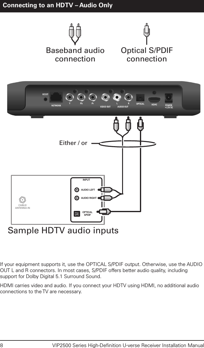 8  VIP2500 Series High-Deﬁnition U-verse Receiver Installation ManualConnecting to an HDTV – Audio OnlySample HDTV audio inputsCABLE/ANTENNA INOPTICALSPDIFINPUTAUDIO LEFTAUDIO RIGHTEither / orOptical S/PDIFconnectionBaseband audioconnectionIf your equipment supports it, use the OPTICAL S/PDIF output. Otherwise, use the AUDIO OUT L and R connectors. In most cases, S/PDIF offers better audio quality, including support for Dolby Digital 5.1 Surround Sound.HDMI carries video and audio. If you connect your HDTV using HDMI, no additional audio connections to the TV are necessary. 