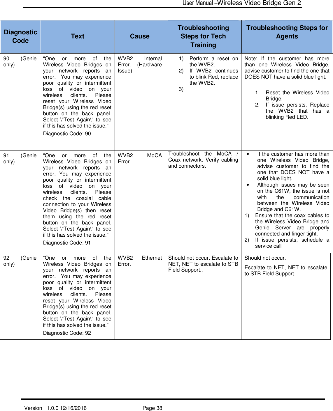  User Manual –Wireless Video Bridge Gen 2  Version   1.0.0 12/16/2016     Page 38   Diagnostic Code  Text  Cause Troubleshooting Steps for Tech Training Troubleshooting Steps for Agents 90  (Genie only)  “One  or  more  of  the Wireless  Video  Bridges  on your  network  reports  an error.    You  may  experience poor  quality  or  intermittent loss  of  video  on  your wireless  clients.  Please reset  your  Wireless  Video Bridge(s) using the red reset button  on  the  back  panel. Select  \&quot;Test  Again\&quot;  to  see if this has solved the issue.” Diagnostic Code: 90 WVB2  Internal Error.  (Hardware Issue) 1)  Perform  a  reset  on the WVB2. 2)  If  WVB2  continues to blink Red, replace the WVB2. 3)   Note:  If  the  customer  has  more than  one  Wireless  Video  Bridge, advise customer to find the one that DOES NOT have a solid blue light.  1.  Reset  the  Wireless  Video Bridge. 2.  If  issue  persists,  Replace the  WVB2  that  has  a blinking Red LED.  91  (Genie only)  “One  or  more  of  the Wireless  Video  Bridges  on your  network  reports  an error.  You  may  experience poor  quality  or  intermittent loss  of  video  on  your wireless  clients.  Please check  the  coaxial  cable connection  to  your Wireless Video  Bridge(s)  then  reset them  using  the  red  reset button  on  the  back  panel. Select  \&quot;Test  Again\&quot;  to  see if this has solved the issue.” Diagnostic Code: 91 WVB2  MoCA Error.  Troubleshoot  the  MoCA  / Coax network.  Verify cabling and connectors.  •  If the customer has more than one  Wireless  Video  Bridge, advise  customer  to  find  the one  that  DOES  NOT  have  a solid blue light. •  Although issues may be seen on the C61W, the issue is not with  the  communication between  the  Wireless  Video Bridge and C61W. 1)  Ensure that the coax cables to the Wireless Video Bridge and Genie  Server  are  properly connected and finger tight.  2)  If  issue  persists,  schedule  a service call 92  (Genie only)  “One  or  more  of  the Wireless  Video  Bridges  on your  network  reports  an error.    You  may  experience poor  quality  or  intermittent loss  of  video  on  your wireless  clients.  Please reset  your  Wireless  Video Bridge(s) using the red reset button  on  the  back  panel. Select  \&quot;Test  Again\&quot;  to  see if this has solved the issue.” Diagnostic Code: 92 WVB2  Ethernet Error.  Should not occur. Escalate to NET, NET to escalate to STB Field Support..  Should not occur.  Escalate to NET, NET to  escalate to STB Field Support. 