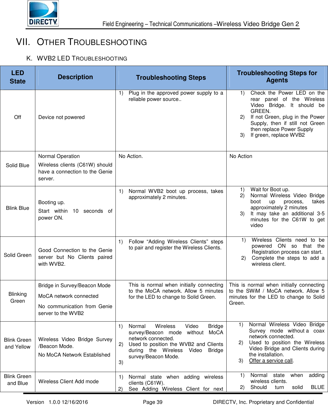  Field Engineering – Technical Communications –Wireless Video Bridge Gen 2  Version   1.0.0 12/16/2016     Page 39 DIRECTV, Inc. Proprietary and Confidential  VII.  OTHER TROUBLESHOOTING K.  WVB2 LED TROUBLESHOOTING LED State  Description  Troubleshooting Steps  Troubleshooting Steps for Agents Off  Device not powered 1)  Plug in the approved power supply to a reliable power source..  1)  Check  the  Power  LED  on  the rear  panel  of  the  Wireless Video  Bridge.  It  should  be GREEN.  2)  If not Green, plug in the Power Supply,  then  if  still  not  Green then replace Power Supply 3)  If green, replace WVB2  Solid Blue Normal Operation Wireless clients (C61W) should have a connection to the Genie server. No Action.  No Action Blink Blue  Booting up.  Start  within  10  seconds  of power ON. 1)  Normal  WVB2  boot  up  process,  takes approximately 2 minutes. 1)  Wait for Boot up.  2)  Normal  Wireless  Video  Bridge boot  up  process,  takes approximately 2 minutes 3)  It  may  take  an  additional  3-5 minutes  for  the  C61W  to  get video  Solid Green Good  Connection  to  the  Genie server  but  No  Clients  paired with WVB2. 1)  Follow  “Adding  Wireless  Clients”  steps to pair and register the Wireless Clients. 1)  Wireless  Clients  need  to  be powered  ON  so  that  the Registration process can start. 2)  Complete  the  steps  to  add  a wireless client.   Blinking Green Bridge in Survey/Beacon Mode MoCA network connected No  communication  from  Genie server to the WVB2 This is normal when initially  connecting to  the  MoCA  network.  Allow  5  minutes for the LED to change to Solid Green. This  is  normal  when  initially  connecting to  the  SWiM  /  MoCA  network.  Allow  5 minutes  for  the  LED  to  change to  Solid Green. Blink Green and Yellow Wireless  Video  Bridge  Survey /Beacon Mode.  No MoCA Network Established 1)  Normal  Wireless  Video  Bridge survey/Beacon  mode  without  MoCA network connected. 2)  Used to position the WVB2 and Clients during  the  Wireless  Video  Bridge survey/Beacon Mode. 3)   1)  Normal  Wireless  Video  Bridge Survey  mode  without a  coax network connected.  2)  Used  to  position  the  Wireless Video Bridge and Clients during the installation.  3)  Offer a service call. Blink Green and Blue  Wireless Client Add mode  1)  Normal  state  when  adding  wireless clients (C61W). 2)  See  Adding  Wireless  Client  for  next 1)  Normal  state  when  adding wireless clients.  2)  Should  turn  solid  BLUE 