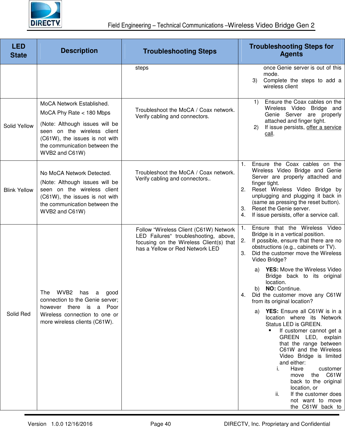  Field Engineering – Technical Communications –Wireless Video Bridge Gen 2  Version   1.0.0 12/16/2016     Page 40 DIRECTV, Inc. Proprietary and Confidential  LED State  Description  Troubleshooting Steps  Troubleshooting Steps for Agents steps  once Genie server is out of this mode. 3)  Complete  the  steps  to  add  a wireless client  Solid Yellow MoCA Network Established. MoCA Phy Rate &lt; 180 Mbps (Note:  Although  issues  will  be seen  on  the  wireless  client (C61W),  the  issues  is  not  with the communication between the WVB2 and C61W)  Troubleshoot the MoCA / Coax network. Verify cabling and connectors. 1)  Ensure the Coax cables on the Wireless  Video  Bridge  and Genie  Server  are  properly attached and finger tight.  2)  If issue persists, offer a service call. Blink Yellow No MoCA Network Detected. (Note:  Although  issues  will  be seen  on  the  wireless  client (C61W),  the  issues  is  not  with the communication between the WVB2 and C61W)   Troubleshoot the MoCA / Coax network. Verify cabling and connectors.. 1.  Ensure  the  Coax  cables  on  the Wireless  Video  Bridge  and  Genie Server  are  properly  attached  and finger tight. 2.  Reset  Wireless  Video  Bridge  by unplugging  and  plugging  it  back  in (same as pressing the reset button).  3.  Reset the Genie server.  4.  If issue persists, offer a service call.  Solid Red The  WVB2  has  a  good connection to the Genie server; however  there  is  a  Poor Wireless  connection  to  one  or more wireless clients (C61W).   Follow “Wireless Client (C61W) Network LED  Failures“  troubleshooting,  above, focusing  on  the  Wireless  Client(s)  that has a Yellow or Red Network LED  1.  Ensure  that  the  Wireless  Video Bridge is in a vertical position.  2.  If possible, ensure that there are no obstructions (e.g., cabinets or TV). 3.  Did the customer move the Wireless Video Bridge?  a)  YES: Move the Wireless Video Bridge  back  to  its  original location.  b)  NO: Continue. 4.  Did  the  customer  move  any  C61W from its original location?  a)  YES: Ensure all C61W is in a location  where  its  Network Status LED is GREEN.   If customer cannot get a GREEN  LED,  explain that  the  range  between C61W  and  the  Wireless Video  Bridge  is  limited and either:  i.  Have  customer move  the  C61W back  to  the  original location, or  ii.  If the customer does not  want  to  move the  C61W  back  to 
