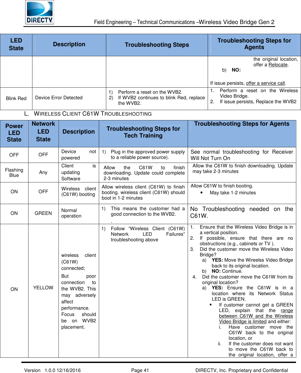  Field Engineering – Technical Communications –Wireless Video Bridge Gen 2  Version   1.0.0 12/16/2016     Page 41 DIRECTV, Inc. Proprietary and Confidential  LED State  Description  Troubleshooting Steps  Troubleshooting Steps for Agents the  original  location, offer a Relocate. b)  NO:  If issue persists, offer a service call. Blink Red  Device Error Detected  1)  Perform a reset on the WVB2. 2)  If WVB2 continues to blink Red, replace the WVB2. 1.  Perform  a  reset  on  the  Wireless Video Bridge.  2.  If issue persists, Replace the WVB2  L.  WIRELESS CLIENT C61W TROUBLESHOOTING Power LED State Network LED State Description Troubleshooting Steps for Tech Training Troubleshooting Steps for Agents OFF  OFF  Device  not powered 1)  Plug in the approved power supply to a reliable power source). See  normal  troubleshooting  for  Receiver Will Not Turn On Flashing Blue  Any Client  is updating Software Allow  the  C61W  to  finish downloading.  Update could  complete 2-3 minutes Allow the C61W to finish downloading. Update may take 2-3 minutes ON  OFF  Wireless  client (C61W) booting Allow  wireless  client  (C61W)  to  finish booting. wireless client (C61W) should boot in 1-2 minutes Allow C61W to finish booting. • May take 1-2 minutes  ON  GREEN  Normal operation 1)  This  means  the  customer  had  a good connection to the WVB2.  .  No  Troubleshooting  needed  on  the C61W. ON  YELLOW wireless  client (C61W) connected; But  poor connection  to the WVB2.  This may  adversely affect performance. Focus  should be  on  WVB2 placement. 1)  Follow  “Wireless  Client  (C61W) Network  LED  Failures” troubleshooting above 1.  Ensure that the Wireless Video Bridge is in a vertical position.  2.  If  possible,  ensure  that  there  are  no obstructions (e.g., cabinets or TV ). 3.  Did the customer move the Wireless Video Bridge?  a)  YES: Move the Wireelss Video Bridge back to its original location.  b)  NO: Continue. 4.  Did the customer move the C61W from its original location?  a)  YES:  Ensure  the  C61W  is  in  a location  where  its  Network  Status LED is GREEN.   If  customer  cannot  get  a  GREEN LED,  explain  that  the  range between  C61W  and  the  Wireless Video Bridge is limited and either:  i.  Have  customer  move  the C61W  back  to  the  original location, or  ii.  If the customer does not want to  move  the  C61W  back  to the  original  location,  offer  a 