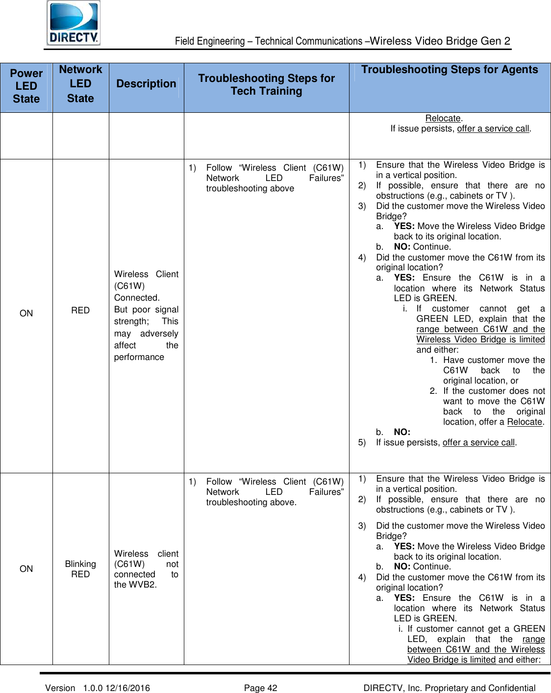  Field Engineering – Technical Communications –Wireless Video Bridge Gen 2  Version   1.0.0 12/16/2016     Page 42 DIRECTV, Inc. Proprietary and Confidential  Power LED State Network LED State Description Troubleshooting Steps for Tech Training Troubleshooting Steps for Agents Relocate.   If issue persists, offer a service call.  ON  RED Wireless  Client (C61W) Connected. But  poor  signal strength;  This may  adversely affect  the performance 1)  Follow  “Wireless  Client  (C61W) Network  LED  Failures” troubleshooting above 1)  Ensure that  the  Wireless  Video  Bridge  is in a vertical position.  2)  If  possible,  ensure  that  there  are  no obstructions (e.g., cabinets or TV ). 3)  Did the customer move the Wireless Video Bridge?  a.  YES: Move the Wireless Video Bridge back to its original location.  b.  NO: Continue. 4)  Did the customer move the C61W from its original location?  a.  YES:  Ensure  the  C61W  is  in  a location  where  its  Network  Status LED is GREEN.  i.  If  customer  cannot  get  a GREEN  LED,  explain  that  the range  between  C61W  and  the Wireless Video Bridge is limited and either:  1.  Have customer move the C61W  back  to  the original location, or  2.  If  the  customer  does  not want  to  move  the  C61W back  to  the  original location, offer a Relocate. b.  NO:  5)  If issue persists, offer a service call.  ON  Blinking RED Wireless  client (C61W)  not connected  to the WVB2.  1)  Follow  “Wireless  Client  (C61W) Network  LED  Failures” troubleshooting above. 1)  Ensure that  the  Wireless  Video  Bridge  is in a vertical position.  2)  If  possible,  ensure  that  there  are  no obstructions (e.g., cabinets or TV ). 3)  Did the customer move the Wireless Video Bridge?  a.  YES: Move the Wireless Video Bridge back to its original location.  b.  NO: Continue. 4)  Did the customer move the C61W from its original location?  a.  YES:  Ensure  the  C61W  is  in  a location  where  its  Network  Status LED is GREEN.  i.  If  customer  cannot  get  a  GREEN LED,  explain  that  the  range between  C61W  and  the  Wireless Video Bridge is limited and either:  