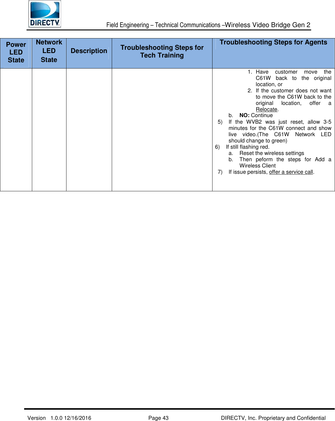  Field Engineering – Technical Communications –Wireless Video Bridge Gen 2  Version   1.0.0 12/16/2016     Page 43 DIRECTV, Inc. Proprietary and Confidential  Power LED State Network LED State Description Troubleshooting Steps for Tech Training Troubleshooting Steps for Agents 1.  Have  customer  move  the C61W  back  to  the  original location, or  2.  If the customer  does  not  want to move the C61W back to the original  location,  offer  a Relocate. b.  NO: Continue 5)  If  the  WVB2  was  just  reset,  allow  3-5 minutes for  the C61W  connect  and  show live  video.(The  C61W  Network  LED should change to green) 6)  If still flashing red.  a.  Reset the wireless settings b.  Then  peform  the  steps  for  Add  a Wireless Client 7)  If issue persists, offer a service call.   