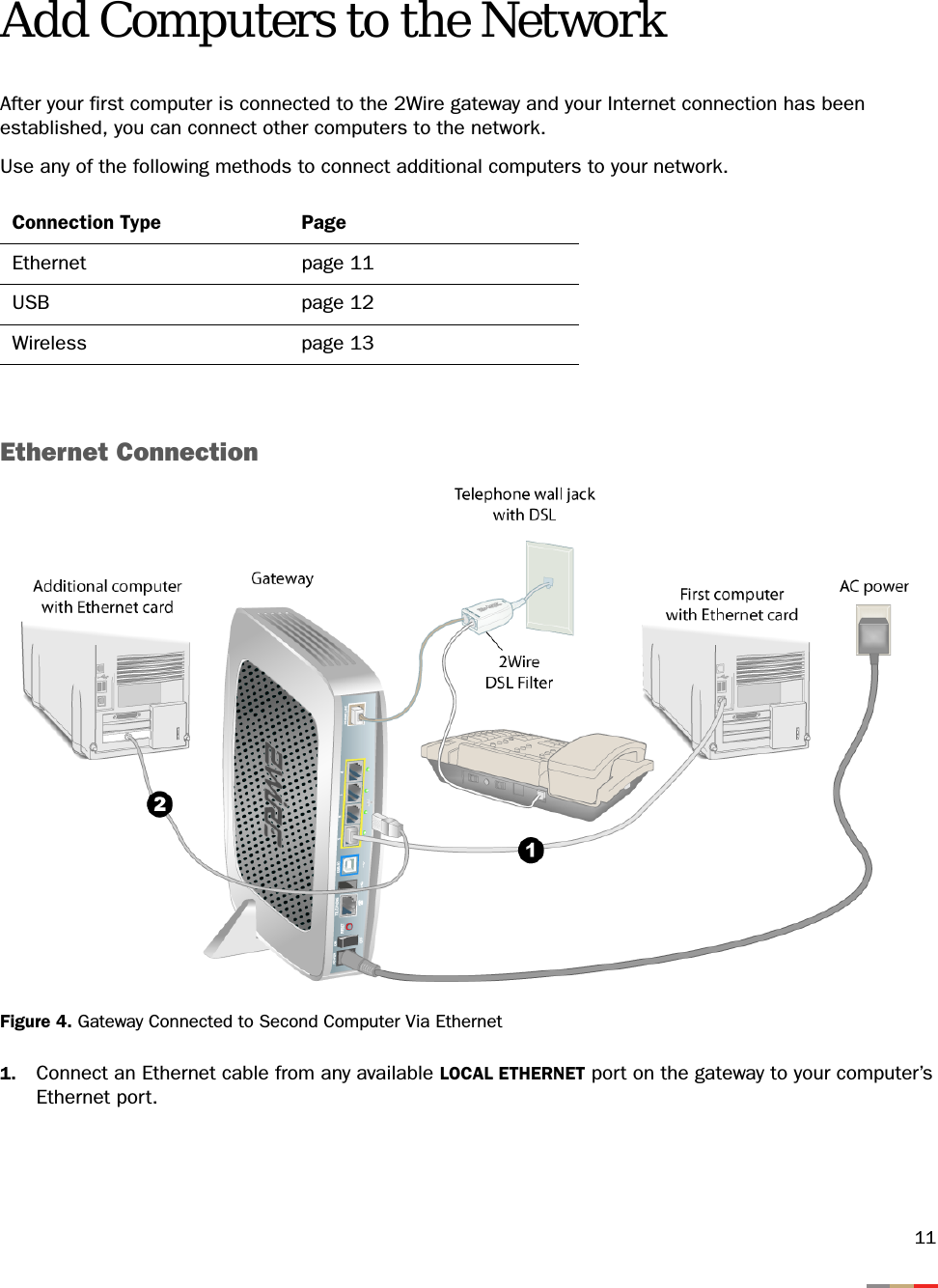 11Add Computers to the NetworkAfter your first computer is connected to the 2Wire gateway and your Internet connection has been established, you can connect other computers to the network.Use any of the following methods to connect additional computers to your network.Ethernet ConnectionFigure 4. Gateway Connected to Second Computer Via Ethernet1. Connect an Ethernet cable from any available LOCAL ETHERNET port on the gateway to your computer’s Ethernet port.Connection Type PageEthernet page 11USB page 12Wireless page 13