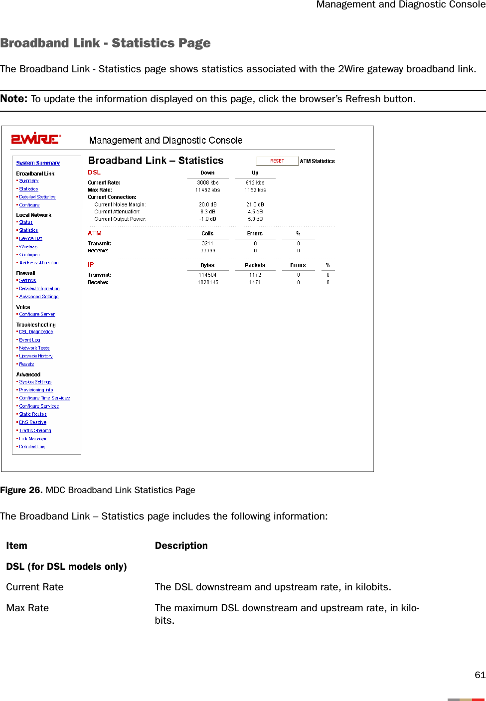 Management and Diagnostic Console61Broadband Link - Statistics PageThe Broadband Link - Statistics page shows statistics associated with the 2Wire gateway broadband link.Note: To update the information displayed on this page, click the browser’s Refresh button.Figure 26. MDC Broadband Link Statistics PageThe Broadband Link – Statistics page includes the following information:Item DescriptionDSL (for DSL models only)Current Rate The DSL downstream and upstream rate, in kilobits.Max Rate The maximum DSL downstream and upstream rate, in kilo-bits.
