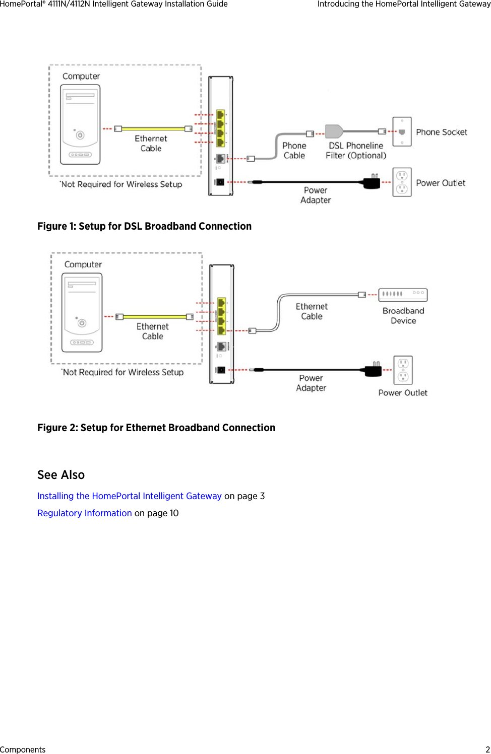 Components 2HomePortal® 4111N/4112N Intelligent Gateway Installation Guide Introducing the HomePortal Intelligent GatewayFigure 1: Setup for DSL Broadband ConnectionFigure 2: Setup for Ethernet Broadband ConnectionSee AlsoInstalling the HomePortal Intelligent Gateway on page 3Regulatory Information on page 10