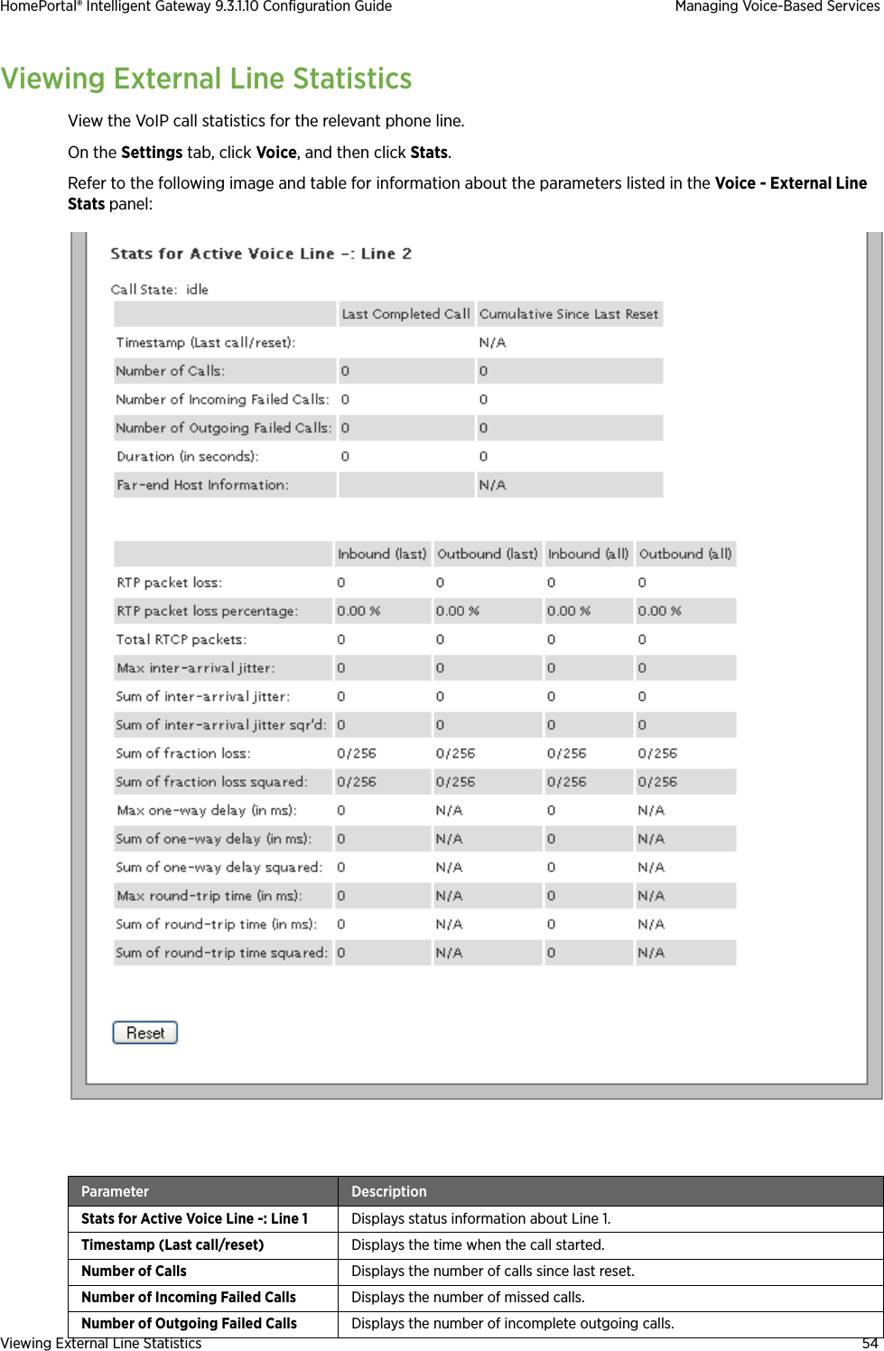 Viewing External Line Statistics 54HomePortal® Intelligent Gateway 9.3.1.10 Configuration Guide Managing Voice-Based ServicesViewing External Line StatisticsView the VoIP call statistics for the relevant phone line.On the Settings tab, click Voice, and then click Stats. Refer to the following image and table for information about the parameters listed in the Voice - External Line Stats panel:Parameter DescriptionStats for Active Voice Line -: Line 1 Displays status information about Line 1.Timestamp (Last call/reset) Displays the time when the call started.Number of Calls Displays the number of calls since last reset.Number of Incoming Failed Calls Displays the number of missed calls.Number of Outgoing Failed Calls Displays the number of incomplete outgoing calls.