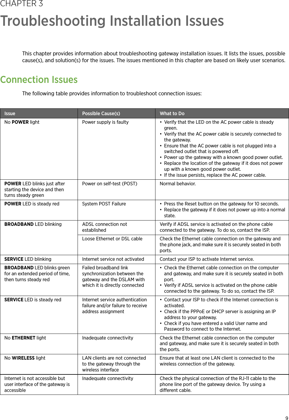 9CHAPTER 3Troubleshooting Installation IssuesThis chapter provides information about troubleshooting gateway installation issues. It lists the issues, possible cause(s), and solution(s) for the issues. The issues mentioned in this chapter are based on likely user scenarios.Connection IssuesThe following table provides information to troubleshoot connection issues:Issue Possible Cause(s) What to DoNo POWER light Power supply is faulty • Verify that the LED on the AC power cable is steady green.• Verify that the AC power cable is securely connected to the gateway.• Ensure that the AC power cable is not plugged into a switched outlet that is powered off.• Power up the gateway with a known good power outlet.• Replace the location of the gateway if it does not power up with a known good power outlet.• If the issue persists, replace the AC power cable.POWER LED blinks just after starting the device and then turns steady greenPower on self-test (POST) Normal behavior.POWER LED is steady red System POST Failure • Press the Reset button on the gateway for 10 seconds.• Replace the gateway if it does not power up into a normal state.BROADBAND LED blinking ADSL connection not establishedVerify if ADSL service is activated on the phone cable connected to the gateway. To do so, contact the ISP.Loose Ethernet or DSL cable Check the Ethernet cable connection on the gateway and the phone jack, and make sure it is securely seated in both ports.SERVICE LED blinking Internet service not activated Contact your ISP to activate Internet service.BROADBAND LED blinks green for an extended period of time, then turns steady redFailed broadband link synchronization between the gateway and the DSLAM with which it is directly connected• Check the Ethernet cable connection on the computer and gateway, and make sure it is securely seated in both port.• Verify if ADSL service is activated on the phone cable connected to the gateway. To do so, contact the ISP.SERVICE LED is steady red Internet service authentication failure and/or failure to receive address assignment• Contact your ISP to check if the Internet connection is activated.• Check if the PPPoE or DHCP server is assigning an IP address to your gateway.• Check if you have entered a valid User name and Password to connect to the Internet.No ETHERNET light Inadequate connectivity Check the Ethernet cable connection on the computer and gateway, and make sure it is securely seated in both the ports.No WIRELESS light LAN clients are not connected to the gateway through the wireless interfaceEnsure that at least one LAN client is connected to the wireless connection of the gateway.Internet is not accessible but user interface of the gateway is accessibleInadequate connectivity Check the physical connection of the RJ-11 cable to the phone line port of the gateway device. Try using a different cable.