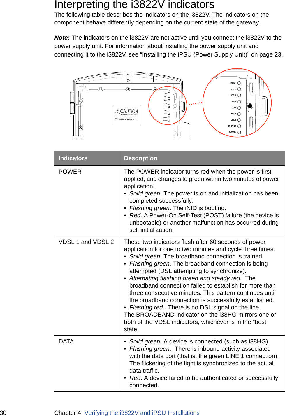 30 Chapter 4  Verifying the i3822V and iPSU InstallationsInterpreting the i3822V indicatorsThe following table describes the indicators on the i3822V. The indicators on the component behave differently depending on the current state of the gateway.Note: The indicators on the i3822V are not active until you connect the i3822V to the power supply unit. For information about installing the power supply unit and connecting it to the i3822V, see “Installing the iPSU (Power Supply Unit)” on page 23.Indicators DescriptionPOWER The POWER indicator turns red when the power is first applied, and changes to green within two minutes of power application. •Solid green. The power is on and initialization has been completed successfully.•Flashing green. The iNID is booting.•Red. A Power-On Self-Test (POST) failure (the device is unbootable) or another malfunction has occurred during self initialization.VDSL 1 and VDSL 2 These two indicators flash after 60 seconds of power application for one to two minutes and cycle three times.•Solid green. The broadband connection is trained. •Flashing green. The broadband connection is being attempted (DSL attempting to synchronize).•Alternating flashing green and steady red.  The broadband connection failed to establish for more than three consecutive minutes. This pattern continues until the broadband connection is successfully established.•Flashing red.  There is no DSL signal on the line.The BROADBAND indicator on the i38HG mirrors one or both of the VDSL indicators, whichever is in the “best” state.DATA • Solid green. A device is connected (such as i38HG).•Flashing green.  There is inbound activity associated with the data port (that is, the green LINE 1 connection). The flickering of the light is synchronized to the actual data traffic.•Red. A device failed to be authenticated or successfully connected. POWERVDSL 1VDSL 2DATACOAXLINE 1LINE 2 ETHERNETBATTERYPOWERVDSL 1VDSL 2DATACOAXLINE 1LINE 2 ETHERNETBATTERY