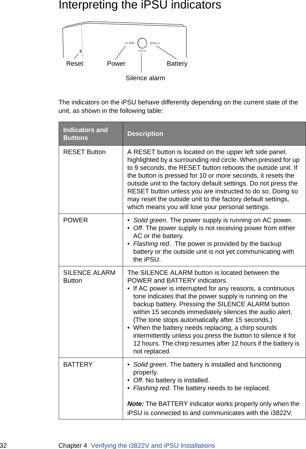 32 Chapter 4  Verifying the i3822V and iPSU InstallationsInterpreting the iPSU indicatorsThe indicators on the iPSU behave differently depending on the current state of the unit, as shown in the following table:Indicators and Buttons DescriptionRESET Button A RESET button is located on the upper left side panel, highlighted by a surrounding red circle. When pressed for up to 9 seconds, the RESET button reboots the outside unit. If the button is pressed for 10 or more seconds, it resets the outside unit to the factory default settings. Do not press the RESET button unless you are instructed to do so. Doing so may reset the outside unit to the factory default settings, which means you will lose your personal settings. POWER • Solid green. The power supply is running on AC power.•Off. The power supply is not receiving power from either AC or the battery.•Flashing red.  The power is provided by the backup battery or the outside unit is not yet communicating with the iPSU. SILENCE ALARM Button The SILENCE ALARM button is located between the POWER and BATTERY indicators.• If AC power is interrupted for any reasons, a continuous tone indicates that the power supply is running on the backup battery. Pressing the SILENCE ALARM button within 15 seconds immediately silences the audio alert. (The tone stops automatically after 15 seconds.)• When the battery needs replacing, a chirp sounds intermittently unless you press the button to silence it for 12 hours. The chirp resumes after 12 hours if the battery is not replaced. BATTERY • Solid green. The battery is installed and functioning properly.•Off. No battery is installed. •Flashing red. The battery needs to be replaced. Note: The BATTERY indicator works properly only when the iPSU is connected to and communicates with the i3822V. Reset PowerSilence alarmBattery