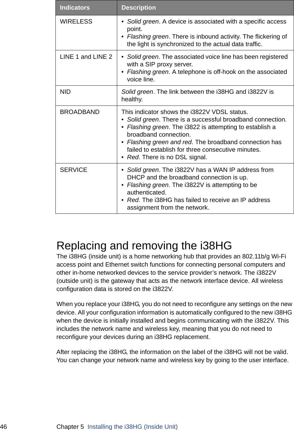 46 Chapter 5  Installing the i38HG (Inside Unit)Replacing and removing the i38HGThe i38HG (inside unit) is a home networking hub that provides an 802.11b/g Wi-Fi access point and Ethernet switch functions for connecting personal computers and other in-home networked devices to the service provider’s network. The i3822V (outside unit) is the gateway that acts as the network interface device. All wireless configuration data is stored on the i3822V. When you replace your i38HG, you do not need to reconfigure any settings on the new device. All your configuration information is automatically configured to the new i38HG when the device is initially installed and begins communicating with the i3822V. This includes the network name and wireless key, meaning that you do not need to reconfigure your devices during an i38HG replacement.After replacing the i38HG, the information on the label of the i38HG will not be valid. You can change your network name and wireless key by going to the user interface.  WIRELESS • Solid green. A device is associated with a specific access point. •Flashing green. There is inbound activity. The flickering of the light is synchronized to the actual data traffic. LINE 1 and LINE 2 • Solid green. The associated voice line has been registered with a SIP proxy server.•Flashing green. A telephone is off-hook on the associated voice line.NID Solid green. The link between the i38HG and i3822V is healthy. BROADBAND This indicator shows the i3822V VDSL status.•Solid green. There is a successful broadband connection.•Flashing green. The i3822 is attempting to establish a broadband connection.•Flashing green and red. The broadband connection has failed to establish for three consecutive minutes. •Red. There is no DSL signal. SERVICE • Solid green. The i3822V has a WAN IP address from DHCP and the broadband connection is up.•Flashing green. The i3822V is attempting to be authenticated. •Red. The i38HG has failed to receive an IP address assignment from the network. Indicators Description