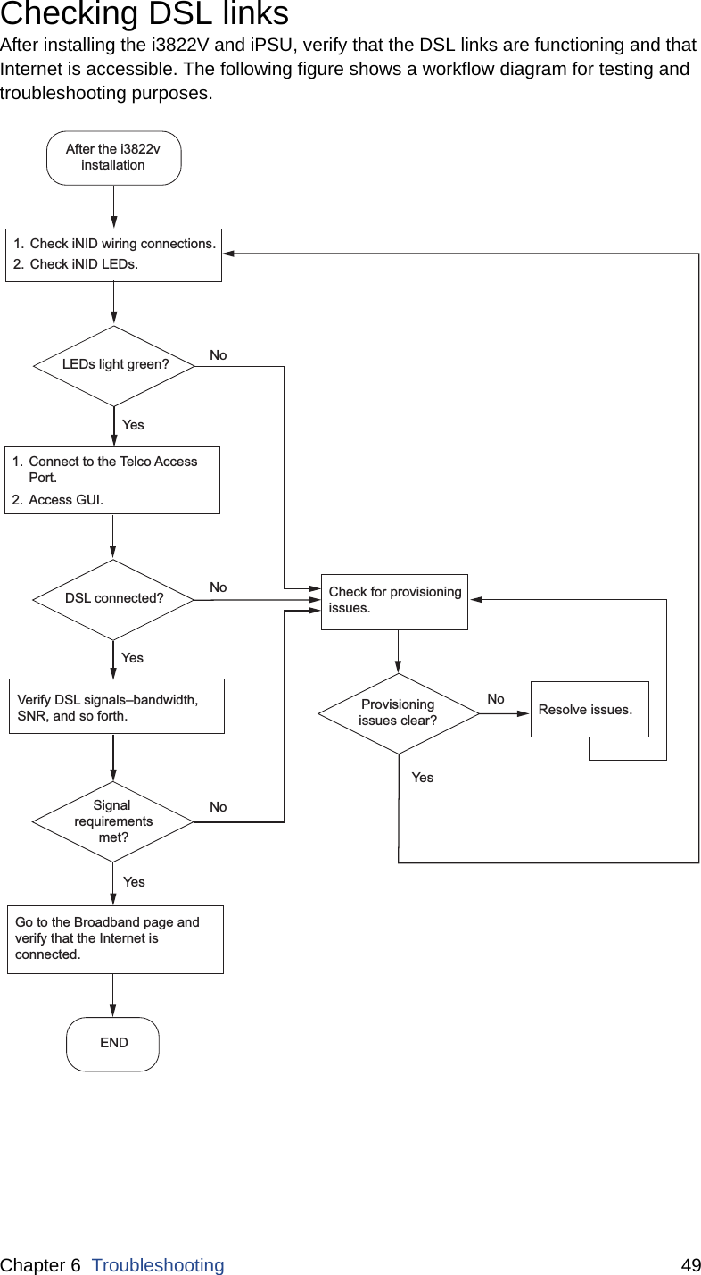 Chapter 6  Troubleshooting 49Checking DSL linksAfter installing the i3822V and iPSU, verify that the DSL links are functioning and that Internet is accessible. The following figure shows a workflow diagram for testing and troubleshooting purposes. After the i3822vinstallationDSL connected?1. Check iNID wiring connections.2. Check iNID LEDs.1. Connect to the Telco Access Port.2. Access GUI.Verify DSL signals–bandwidth, SNR, and so forth.Go to the Broadband page andverify that the Internet isconnected. LEDs light green?Signal requirementsmet?Provisioningissues clear?ENDCheck for provisioningissues.YesYesYesYesNoNoNoNo Resolve issues.