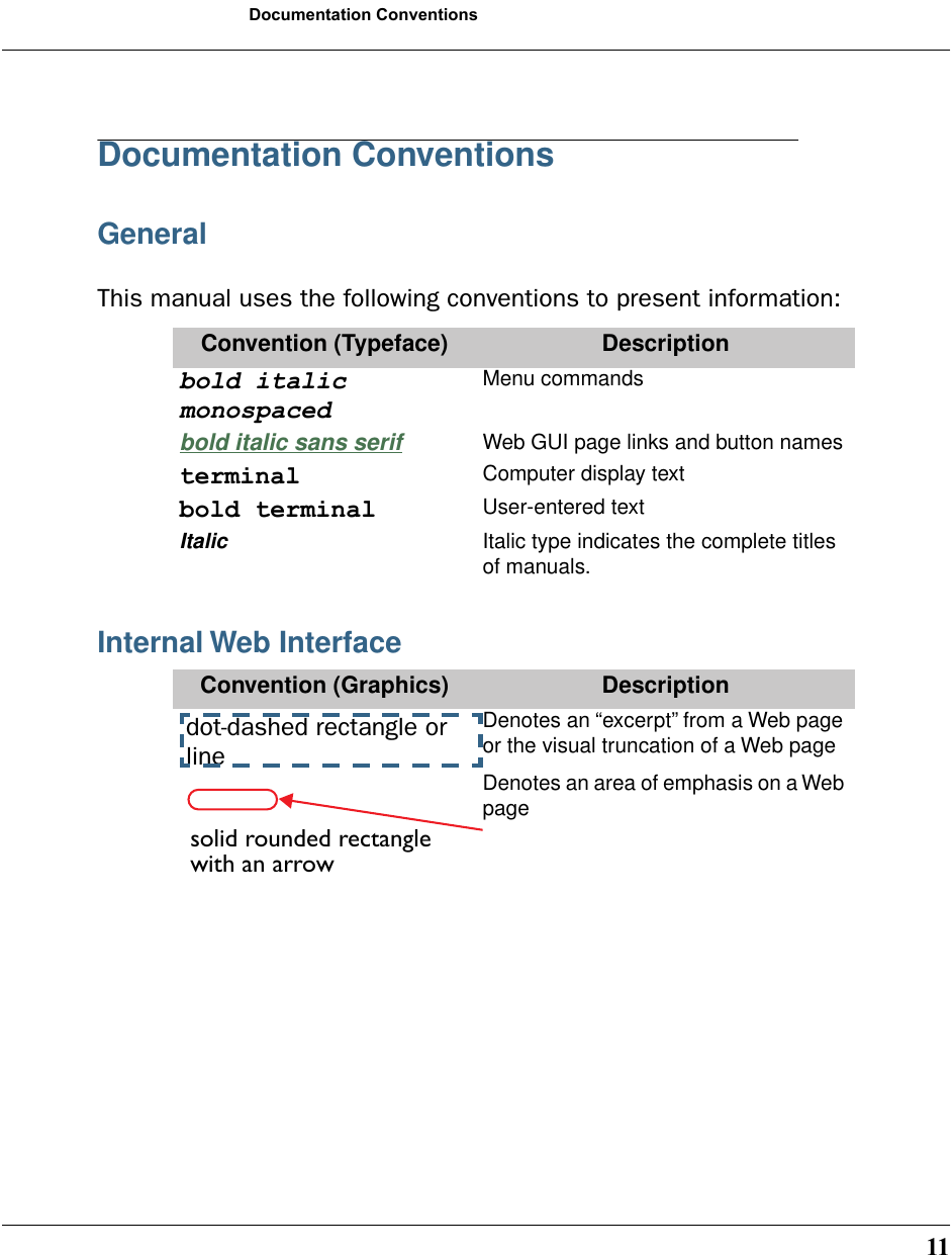 11Documentation ConventionsDocumentation ConventionsGeneralThis manual uses the following conventions to present information:Internal Web InterfaceConvention (Typeface) Descriptionbold italic monospacedMenu commandsbold italic sans serif Web GUI page links and button namesterminal Computer display textbold terminal User-entered textItalic  Italic type indicates the complete titles of manuals.Convention (Graphics) DescriptionDenotes an “excerpt” from a Web page or the visual truncation of a Web pageDenotes an area of emphasis on a Web pagedot-dashed rectangle or linesolid rounded rectangle with an arrow