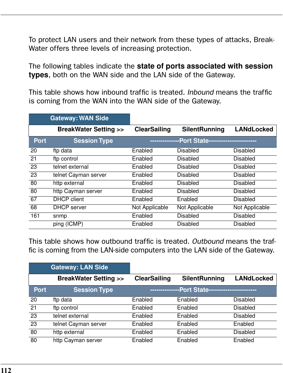 112To protect LAN users and their network from these types of attacks, Break-Water offers three levels of increasing protection. The following tables indicate the state of ports associated with session types, both on the WAN side and the LAN side of the Gateway.This table shows how inbound trafﬁc is treated. Inbound means the trafﬁc is coming from the WAN into the WAN side of the Gateway. This table shows how outbound trafﬁc is treated. Outbound means the traf-ﬁc is coming from the LAN-side computers into the LAN side of the Gateway. Gateway: WAN SideBreakWater Setting &gt;&gt; ClearSailing SilentRunning LANdLockedPort    Session Type --------------Port State-----------------------20 ftp data Enabled Disabled Disabled21 ftp control Enabled Disabled Disabled23 telnet external Enabled Disabled Disabled23 telnet Cayman server Enabled Disabled Disabled80 http external Enabled Disabled Disabled80 http Cayman server Enabled Disabled Disabled67 DHCP client Enabled Enabled Disabled68 DHCP server Not Applicable Not Applicable Not Applicable161 snmp Enabled Disabled Disabledping (ICMP) Enabled Disabled DisabledGateway: LAN SideBreakWater Setting &gt;&gt; ClearSailing SilentRunning LANdLockedPort    Session Type --------------Port State-----------------------20 ftp data Enabled Enabled Disabled21 ftp control Enabled Enabled Disabled23 telnet external Enabled Enabled Disabled23 telnet Cayman server Enabled Enabled Enabled80 http external Enabled Enabled Disabled80 http Cayman server Enabled Enabled Enabled