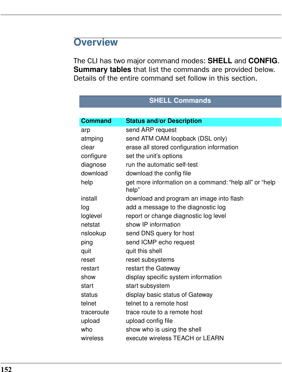 152OverviewThe CLI has two major command modes: SHELL and CONFIG. Summary tables that list the commands are provided below. Details of the entire command set follow in this section. SHELL CommandsCommand Status and/or Descriptionarp send ARP requestatmping send ATM OAM loopback (DSL only)clear erase all stored conﬁguration informationconﬁgure set the unit’s optionsdiagnose run the automatic self-testdownload download the conﬁg ﬁlehelp get more information on a command: “help all” or “help help”install download and program an image into ﬂashlog add a message to the diagnostic logloglevel report or change diagnostic log levelnetstat show IP informationnslookup send DNS query for hostping send ICMP echo requestquit quit this shellreset reset subsystemsrestart restart the Gatewayshow display speciﬁc system informationstart start subsystemstatus display basic status of Gatewaytelnet telnet to a remote hosttraceroute trace route to a remote hostupload upload conﬁg ﬁlewho  show who is using the shellwireless execute wireless TEACH or LEARN