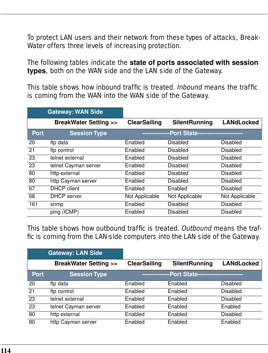 114To protect LAN users and their network from these types of attacks, Break-Water offers three levels of increasing protection. The following tables indicate the state of ports associated with session types, both on the WAN side and the LAN side of the Gateway.This table shows how inbound trafﬁc is treated. Inbound means the trafﬁc is coming from the WAN into the WAN side of the Gateway. This table shows how outbound trafﬁc is treated. Outbound means the traf-ﬁc is coming from the LAN-side computers into the LAN side of the Gateway. Gateway: WAN SideBreakWater Setting &gt;&gt; ClearSailing SilentRunning LANdLockedPort    Session Type --------------Port State-----------------------20 ftp data Enabled Disabled Disabled21 ftp control Enabled Disabled Disabled23 telnet external Enabled Disabled Disabled23 telnet Cayman server Enabled Disabled Disabled80 http external Enabled Disabled Disabled80 http Cayman server Enabled Disabled Disabled67 DHCP client Enabled Enabled Disabled68 DHCP server Not Applicable Not Applicable Not Applicable161 snmp Enabled Disabled Disabledping (ICMP) Enabled Disabled DisabledGateway: LAN SideBreakWater Setting &gt;&gt; ClearSailing SilentRunning LANdLockedPort    Session Type --------------Port State-----------------------20 ftp data Enabled Enabled Disabled21 ftp control Enabled Enabled Disabled23 telnet external Enabled Enabled Disabled23 telnet Cayman server Enabled Enabled Enabled80 http external Enabled Enabled Disabled80 http Cayman server Enabled Enabled Enabled