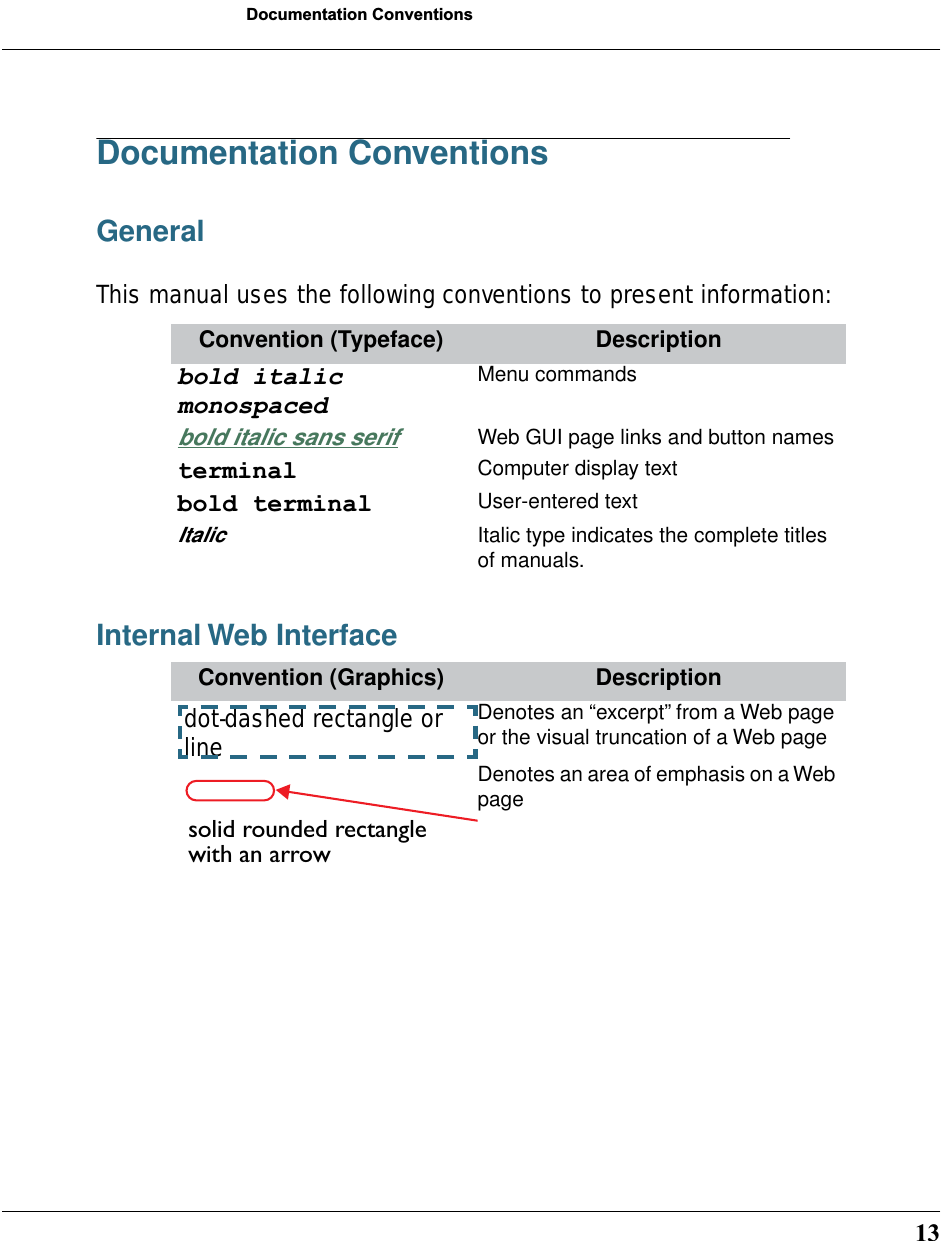 13Documentation ConventionsDocumentation ConventionsGeneralThis manual uses the following conventions to present information:Internal Web InterfaceConvention (Typeface) Descriptionbold italic monospacedMenu commandsbold italic sans serif Web GUI page links and button namesterminal Computer display textbold terminal User-entered textItalic Italic type indicates the complete titles of manuals.Convention (Graphics) DescriptionDenotes an “excerpt” from a Web page or the visual truncation of a Web pageDenotes an area of emphasis on a Web pagedot-dashed rectangle or linesolid rounded rectangle with an arrow