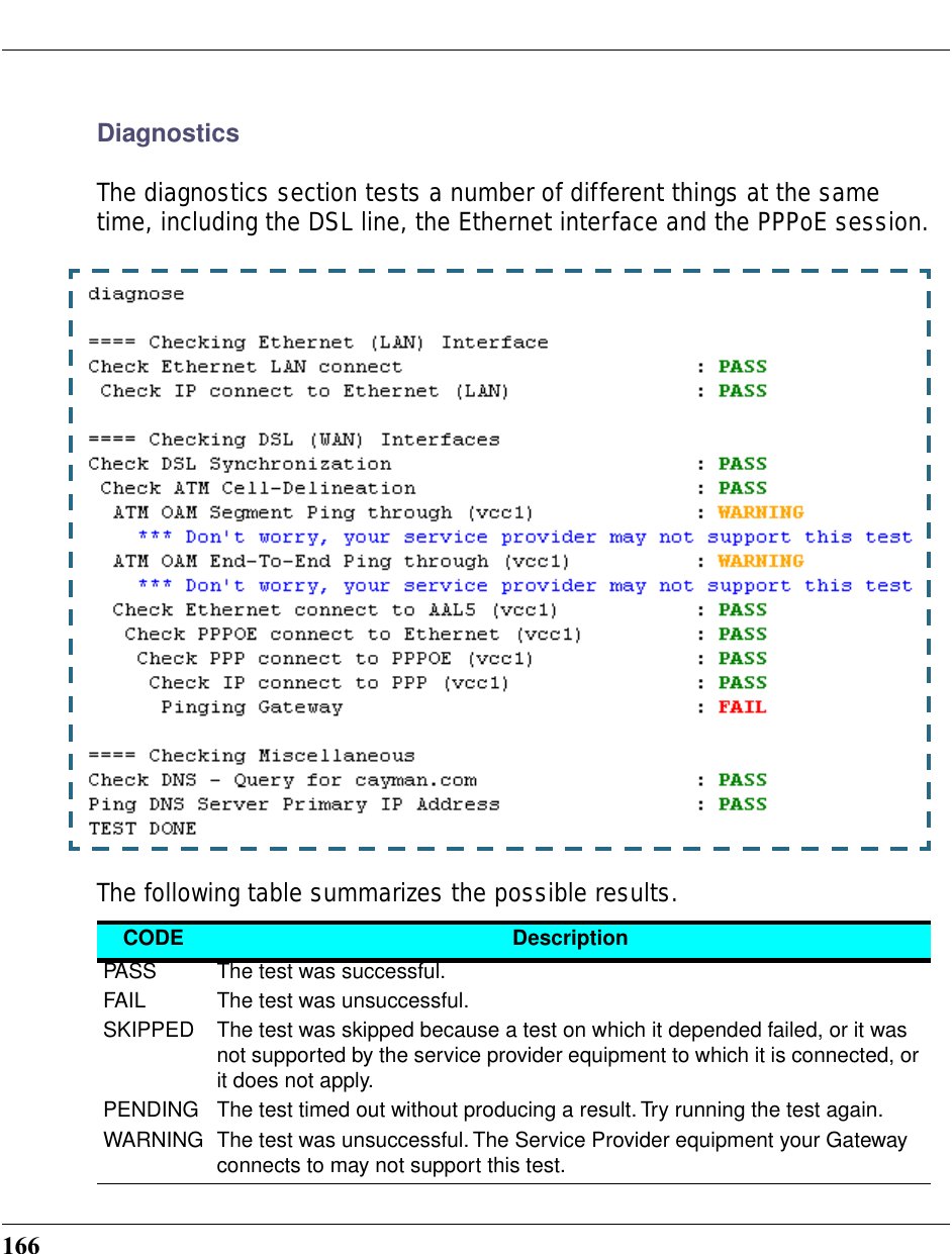166DiagnosticsThe diagnostics section tests a number of different things at the same time, including the DSL line, the Ethernet interface and the PPPoE session.The following table summarizes the possible results.CODE DescriptionPASS The test was successful.FAIL The test was unsuccessful.SKIPPED The test was skipped because a test on which it depended failed, or it was not supported by the service provider equipment to which it is connected, or it does not apply.PENDING The test timed out without producing a result. Try running the test again.WARNING The test was unsuccessful. The Service Provider equipment your Gateway connects to may not support this test.