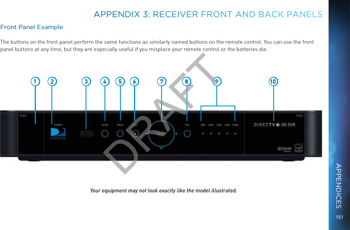 151Froont Paneel ExamppleThe buttons on the front panel perform the same functions as similarly named buttons on the remote control. You can use the front panel buttons at any time, but they are especially useful if you misplace your remote control or the batteries die.Your equipment may not look exactly like the model illustrated.12 3 5 6 7 8 9 104AAPPPENNDDIXX 3: RRECEEIVVEERR FROONNT AAND BBBACK PPANEELSAPPENDICESRAAFTRFTFTTT9