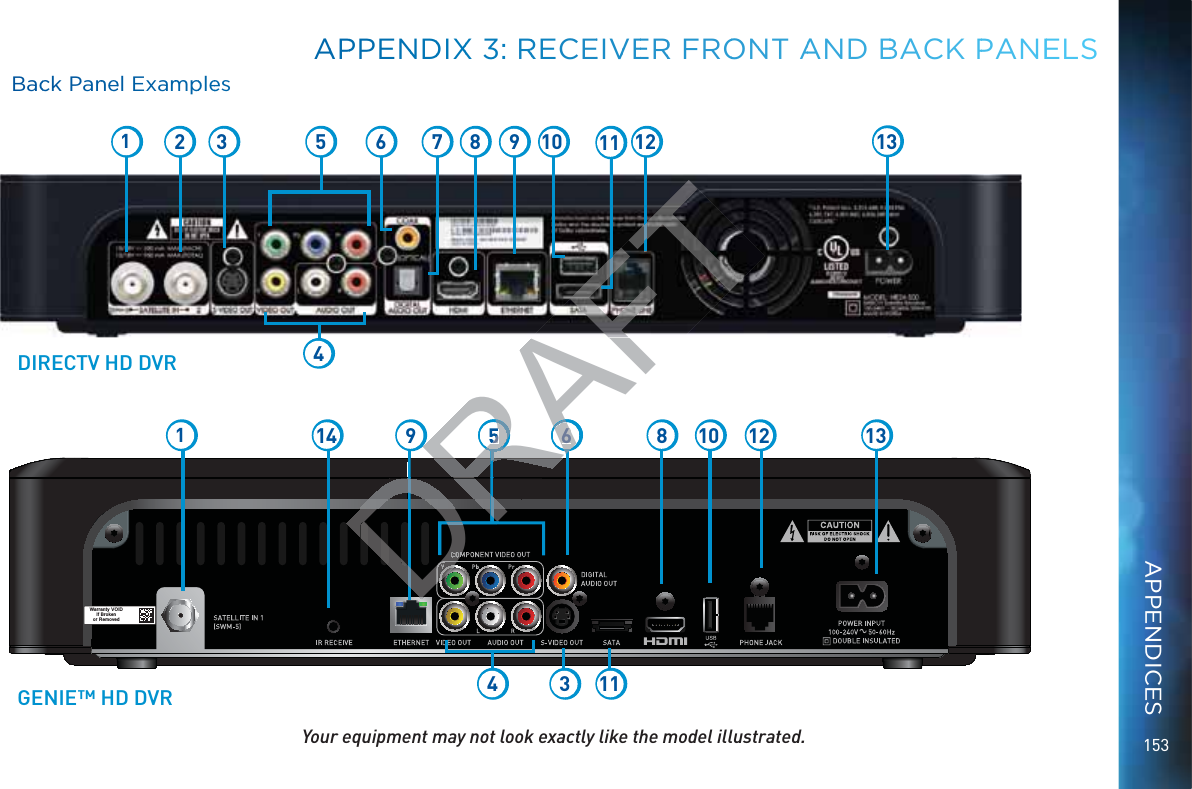 153Bacck Panneel ExammppleesYour equipment may not look exactly like the model illustrated.Warranty VOIDif Brokenor RemovedGENIE™ HD DVRDIRECTV HD DVR135 6 89 101112 1314412 3 6 7 8 9 10 11 12 1354AAPPPENNDDIXX 3: RRECEEIVVEERR FROONNT AAND BBBACK PPANEELSAPPENDICESDRDDDDDDDDDRDRDDDDDDRRDRRAFRDRDRDDDADRADRRARA5ARARA6RFFT