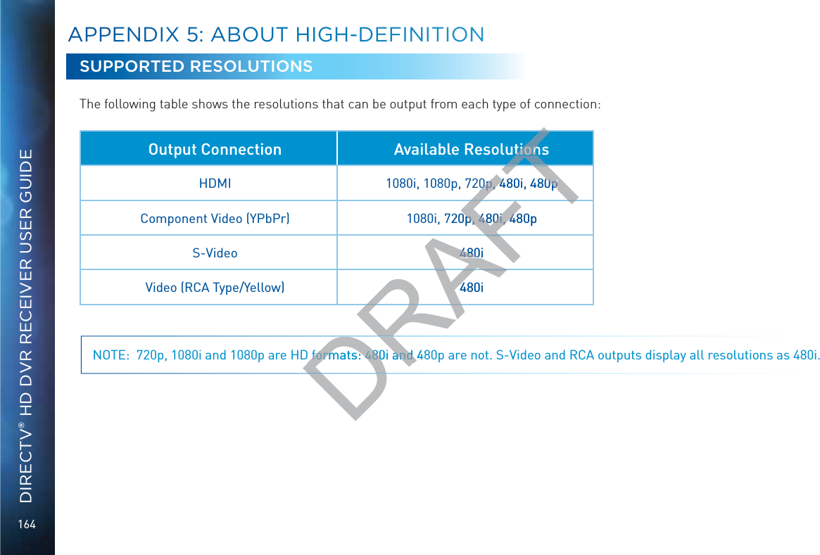 164DIRECTV® HD DVR RECEIVER USER GUIDESUPPORTED RESOLUTIONSThe following table shows the resolutions that can be output from each type of connection:Output Connection Available ResolutionsHDMI 1080i, 1080p, 720p, 480i, 480pComponent Video (YPbPr) 1080i, 720p, 480i, 480pS-Video 480iVideo (RCA Type/Yellow) 480i NOTE:  720p, 1080i and 1080p are HD formats: 480i and 480p are not. S-Video and RCA outputs display all resolutions as 480i.AAPPENDIXX 55: AABBOUTT HHIGGH-DEEFINITTIOONNDRAFTTTTTFTAFRARAtion0p, 480i, 480p0p, 480i, 480p720p, 480i, 480p0p, 480i, 4480i480480i4D formats: 480i and 48D formats: 480i and 