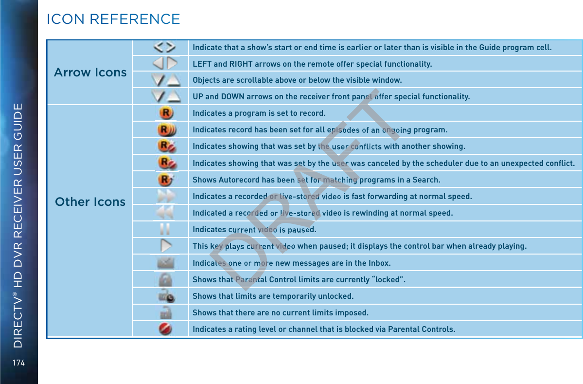 174DIRECTV® HD DVR RECEIVER USER GUIDE  Arrow IconsIndicate that a show’s start or end time is earlier or later than is visible in the Guide program cell.LEFT and RIGHT arrows on the remote offer special functionality.Objects are scrollable above or below the visible window.UP and DOWN arrows on the receiver front panel offer special functionality.           Other IconsIndicates a program is set to record.Indicates record has been set for all episodes of an ongoing program.Indicates showing that was set by the user conﬂicts with another showing.Indicates showing that was set by the user was canceled by the scheduler due to an unexpected conﬂict.Shows Autorecord has been set for matching programs in a Search.Indicates a recorded or live-stored video is fast forwarding at normal speed.Indicated a recorded or live-stored video is rewinding at normal speed.Indicates current video is paused.This key plays current video when paused; it displays the control bar when already playing.Indicates one or more new messages are in the Inbox.Shows that Parental Control limits are currently “locked”.Shows that limits are temporarily unlocked.Shows that there are no current limits imposed.Indicates a rating level or channel that is blocked via Parental Controls.ICOON RREFEERRENNCCEDDDDDRDRDRDRDRARARARARARAAFAFAFTAFTFTFTFTTFTTTnel oepisodes of an ongothe user conset by the user set for matching ed or live-stored corded or live-stored urrent video is pausedkey plays current videates one or mort Parenta