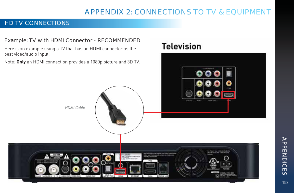 153Example: TV with HDMI Connector - RECOMMENDEDHere is an example using a TV that has an HDMI connector as the best video/audio input. Note: Only an HDMI connection provides a 1080p picture and 3D TV.HD TV CONNECTIONSHDMI CableAAAPPPENNDIIXX 2: CCOONNNECTIOONNSS TOO TV &amp; EQUIPMENTAPPENDICES