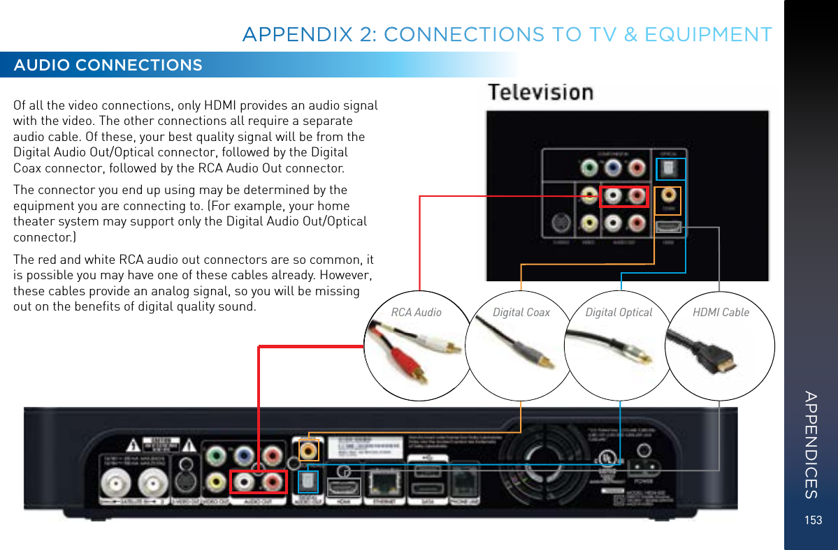 153Of all the video connections, only HDMI provides an audio signal with the video. The other connections all require a separate audio cable. Of these, your best quality signal will be from the Digital Audio Out/Optical connector, followed by the Digital Coax connector, followed by the RCA Audio Out connector. The connector you end up using may be determined by the equipment you are connecting to. (For example, your home theater system may support only the Digital Audio Out/Optical connector.)The red and white RCA audio out connectors are so common, it is possible you may have one of these cables already. However, these cables provide an analog signal, so you will be missing out on the beneﬁts of digital quality sound.AUDIO CONNECTIONSRCA Audio Digital Coax Digital Optical HDMI CableAPPENDIX 2: CONNECTIONS TO TV &amp; EQUIPMENTAPPENDICES