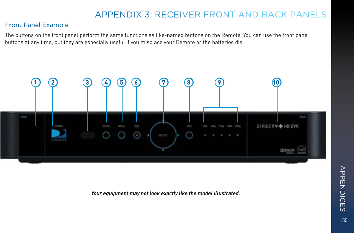 155Your equipment may not look exactly like the model illustrated.12 3 5 6 7 8 9 104APPENDIX 3: RECEIVER FRONT AND BACK PANELSFront Panel ExampleThe buttons on the front panel perform the same functions as like-named buttons on the Remote. You can use the front panel buttons at any time, but they are especially useful if you misplace your Remote or the batteries die.APPENDICES