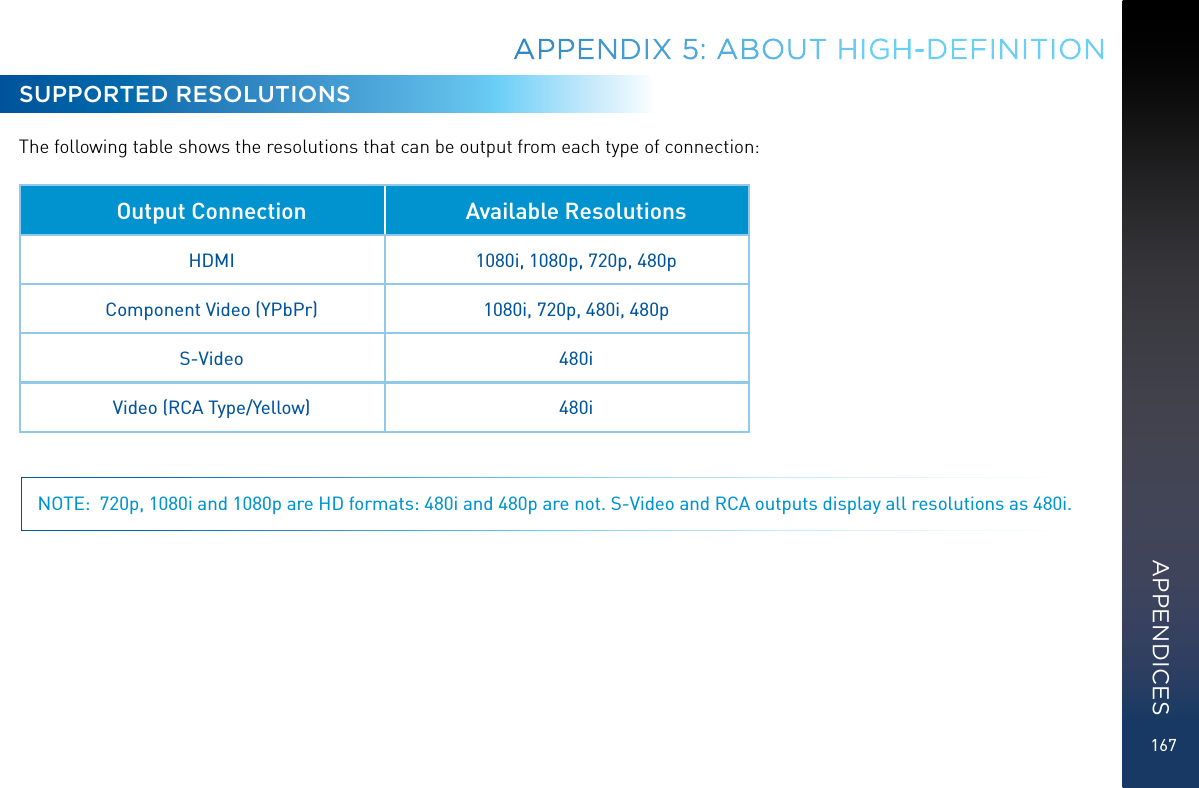 167SUPPORTED RESOLUTIONSThe following table shows the resolutions that can be output from each type of connection:Output Connection Available ResolutionsHDMI 1080i, 1080p, 720p, 480pComponent Video (YPbPr) 1080i, 720p, 480i, 480pS-Video 480iVideo (RCA Type/Yellow) 480i NOTE:  720p, 1080i and 1080p are HD formats: 480i and 480p are not. S-Video and RCA outputs display all resolutions as 480i.APPENDIX 5: ABOUT HIGH-DEFINITIONAPPENDICES