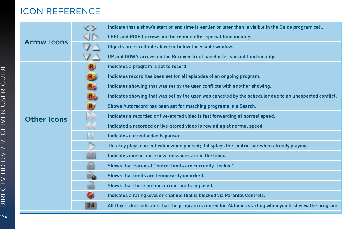 174DIRECTV HD DVR RECEIVER USER GUIDE  Arrow IconsIndicate that a show’s start or end time is earlier or later than is visible in the Guide program cell.LEFT and RIGHT arrows on the remote offer special functionality.Objects are scrollable above or below the visible window.UP and DOWN arrows on the Receiver front panel offer special functionality.           Other IconsIndicates a program is set to record.Indicates record has been set for all episodes of an ongoing program.Indicates showing that was set by the user conﬂicts with another showing.Indicates showing that was set by the user was canceled by the scheduler due to an unexpected conﬂict.Shows Autorecord has been set for matching programs in a Search.Indicates a recorded or live-stored video is fast forwarding at normal speed.Indicated a recorded or live-stored video is rewinding at normal speed.Indicates current video is paused.This key plays current video when paused; it displays the control bar when already playing.Indicates one or more new messages are in the Inbox.Shows that Parental Control limits are currently “locked”.Shows that limits are temporarily unlocked.Shows that there are no current limits imposed.Indicates a rating level or channel that is blocked via Parental Controls.All Day Ticket indicates that the program is rented for 24 hours starting when you ﬁrst view the program.ICON REFERENCE