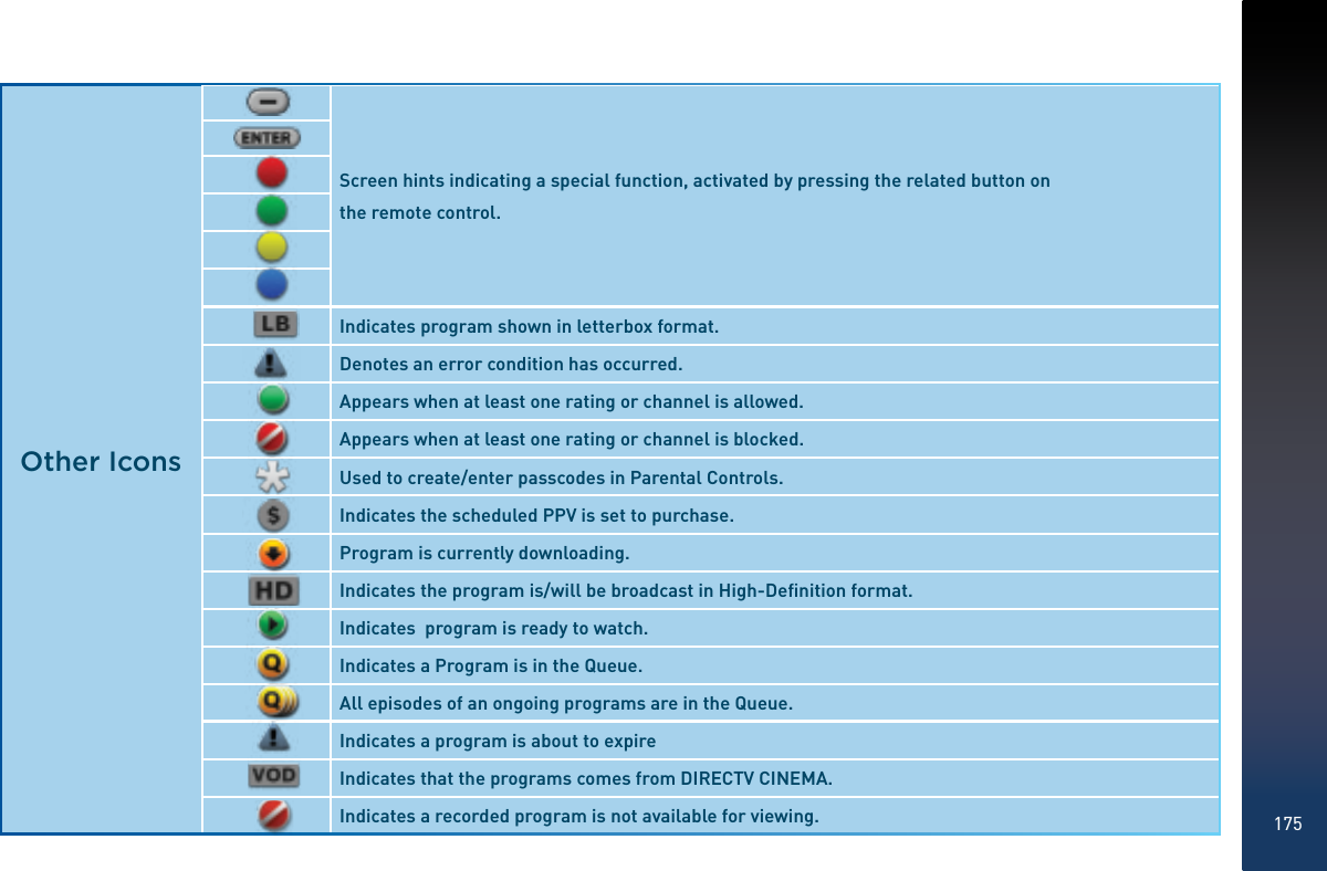 175Other IconsScreen hints indicating a special function, activated by pressing the related button onthe remote control.Indicates program shown in letterbox format.Denotes an error condition has occurred.Appears when at least one rating or channel is allowed.Appears when at least one rating or channel is blocked.Used to create/enter passcodes in Parental Controls.Indicates the scheduled PPV is set to purchase.Program is currently downloading.Indicates the program is/will be broadcast in High-Deﬁnition format.Indicates  program is ready to watch.Indicates a Program is in the Queue.All episodes of an ongoing programs are in the Queue.Indicates a program is about to expireIndicates that the programs comes from DIRECTV CINEMA.Indicates a recorded program is not available for viewing.