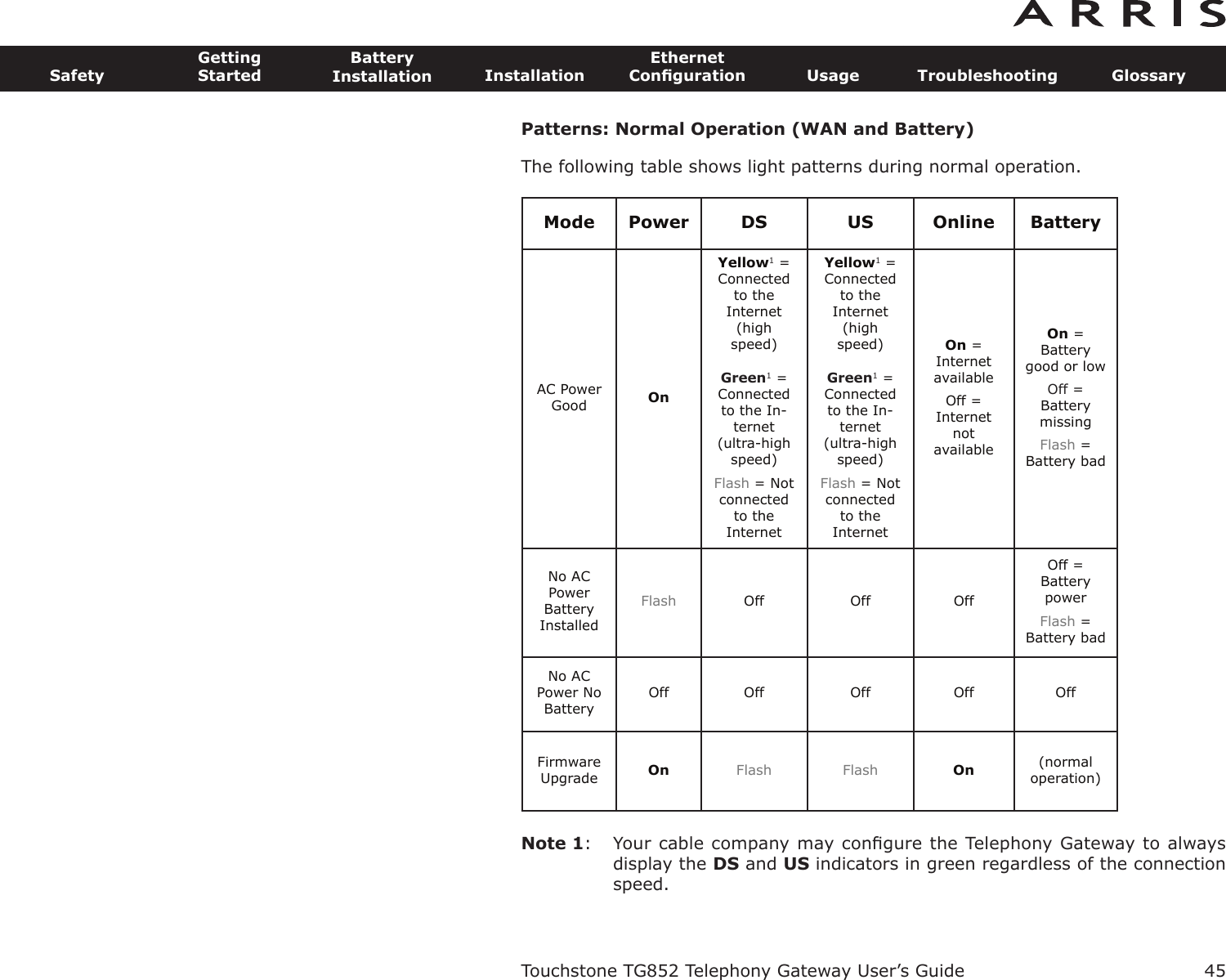 Patterns: Normal Operation (WAN and Battery)The following table shows light patterns during normal operation.Note 1: Your cable company may conﬁgure the Telephony Gateway to alwaysdisplay the DS and US indicators in green regardless of the connectionspeed.Mode Power DS US Online BatteryAC PowerGood OnYellow1= Connectedto the Internet(highspeed)Green1=Connectedto the In-ternet(ultra-highspeed)Flash = Not connectedto the InternetYellow1= Connectedto the Internet(highspeed)Green1=Connectedto the In-ternet(ultra-highspeed)Flash = Not connectedto the InternetOn = InternetavailableOff = Internetnot availableOn = Batterygood or lowOff = BatterymissingFlash =Battery badNo ACPowerBatteryInstalledFlash Off Off OffOff = BatterypowerFlash =Battery badNo ACPower No BatteryOff Off Off Off OffFirmware Upgrade On Flash Flash On (normaloperation)Touchstone TG852 Telephony Gateway User’s GuideSafetyGettingStartedBatteryInstallation InstallationEthernetConﬁguration Usage Troubleshooting Glossary45