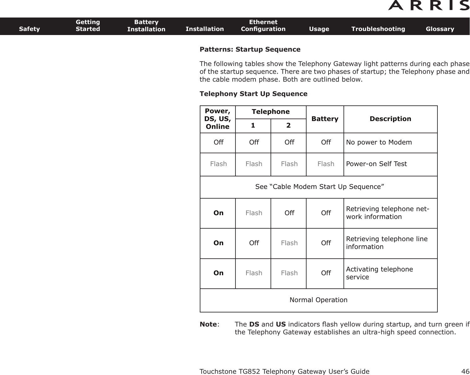 46SafetyGettingStartedBatteryInstallation InstallationEthernetConﬁguration Usage Troubleshooting GlossaryTouchstone TG852 Telephony Gateway User’s GuidePatterns: Startup SequenceThe following tables show the Telephony Gateway light patterns during each phaseof the startup sequence. There are two phases of startup; the Telephony phase andthe cable modem phase. Both are outlined below.Telephony Start Up SequenceNote: The DS and US indicators ﬂash yellow during startup, and turn green ifthe Telephony Gateway establishes an ultra-high speed connection.Power,DS, US,OnlineTelephoneBattery Description1 2Off Off Off Off No power to ModemFlash Flash Flash Flash Power-on Self TestSee “Cable Modem Start Up Sequence”On Flash Off Off Retrieving telephone net-work informationOn Off Flash Off Retrieving telephone lineinformationOn Flash Flash Off Activating telephone serviceNormal Operation