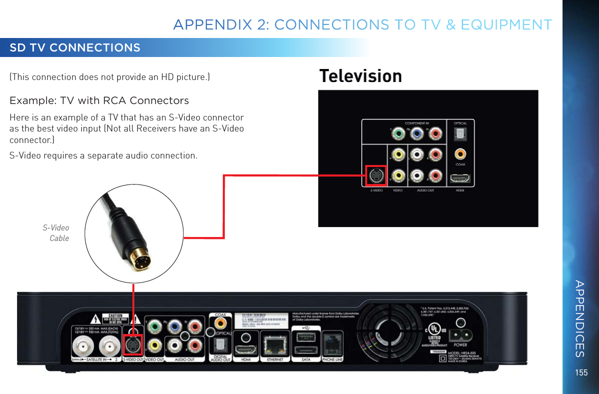 155(This connection does not provide an HD picture.)Example: TV with RCA ConnectorsHere is an example of a TV that has an S-Video connector as the best video input (Not all Receivers have an S-Video connector.)S-Video requires a separate audio connection.SD TV CONNECTIONSS-Video CableAPPENDIX 2: CONNECTIONS TO TV &amp; EQUIPMENTAPPENDICES