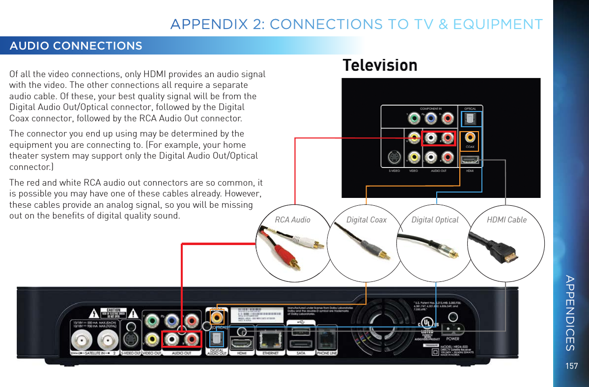 157Of all the video connections, only HDMI provides an audio signal with the video. The other connections all require a separate audio cable. Of these, your best quality signal will be from the Digital Audio Out/Optical connector, followed by the Digital Coax connector, followed by the RCA Audio Out connector. The connector you end up using may be determined by the equipment you are connecting to. (For example, your home theater system may support only the Digital Audio Out/Optical connector.)The red and white RCA audio out connectors are so common, it is possible you may have one of these cables already. However, these cables provide an analog signal, so you will be missing out on the beneﬁts of digital quality sound.AUDIO CONNECTIONSRCA Audio Digital Coax Digital Optical HDMI CableAPPENDIX 2: CONNECTIONS TO TV &amp; EQUIPMENTAPPENDICES