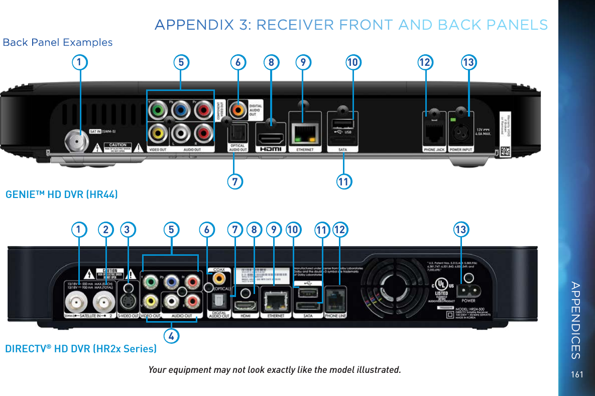 161Back Panel ExamplesYour equipment may not look exactly like the model illustrated.GENIE™ HD DVR (HR44)DIRECTV® HD DVR (HR2x Series)15 6 8 9101112 1312 3 6 778 9 10 11 12 1354APPENDIX 3: RECEIVER FRONT AND BACK PANELSAPPENDICES