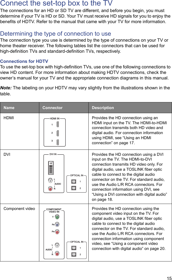 15Connect the set-top box to the TVThe connections for an HD or SD TV are different, and before you begin, you must determine if your TV is HD or SD. Your TV must receive HD signals for you to enjoy the benefits of HDTV. Refer to the manual that came with your TV for more information.Determining the type of connection to useThe connection type you use is determined by the type of connections on your TV or home theater receiver. The following tables list the connectors that can be used for high-definition TVs and standard-definition TVs, respectively.Connections for HDTVTo use the set-top box with high-definition TVs, use one of the following connections to view HD content. For more information about making HDTV connections, check the owner’s manual for your TV and the appropriate connection diagrams in this manual.Note: The labeling on your HDTV may vary slightly from the illustrations shown in the table.Name Connector DescriptionHDMI Provides the HD connection using an HDMI input on the TV. The HDMI-to-HDMI connection transmits both HD video and digital audio. For connection information using HDMI, see “Using an HDMI connection” on page 17.DVI Provides the HD connection using a DVI input on the TV. The HDMI-to-DVI connection transmits HD video only. For digital audio, use a TOSLINK fiber optic cable to connect to the digital audio connector on the TV. For standard audio, use the Audio L/R RCA connectors. For connection information using DVI, see “Using a DVI connection with digital audio” on page 18.Component video Provides the HD connection using the component video input on the TV. For digital audio, use a TOSLINK fiber optic cable to connect to the digital audio connector on the TV. For standard audio, use the Audio L/R RCA connectors. For connection information using component video, see “Using a component video connection with digital audio” on page 20.HDMI IN123HDMI IN123DVI INLRAUDIOLRAUDIODVI INOPTICAL IN12YPBPRCOMPONENT VIDEO INLRAUDIOYPBPRLRAUDIOCOMPONENT VIDEO INOPTICAL IN12