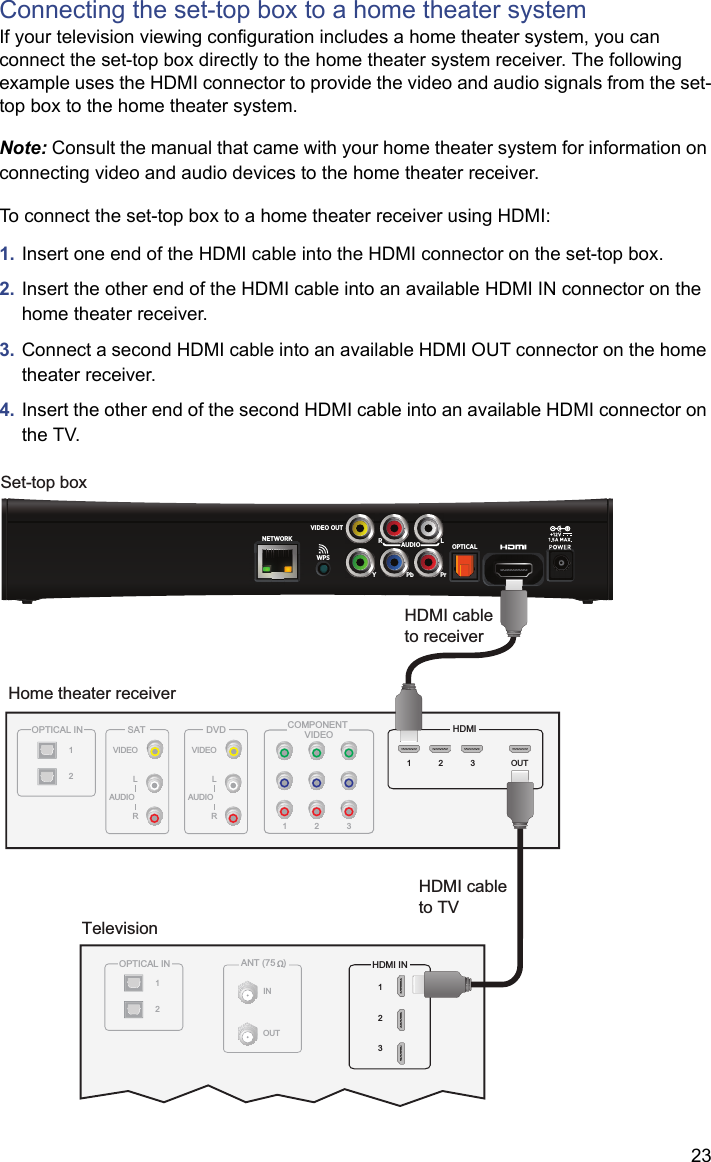 23Connecting the set-top box to a home theater systemIf your television viewing configuration includes a home theater system, you can connect the set-top box directly to the home theater system receiver. The following example uses the HDMI connector to provide the video and audio signals from the set-top box to the home theater system.Note: Consult the manual that came with your home theater system for information on connecting video and audio devices to the home theater receiver.To connect the set-top box to a home theater receiver using HDMI:1. Insert one end of the HDMI cable into the HDMI connector on the set-top box.2. Insert the other end of the HDMI cable into an available HDMI IN connector on the home theater receiver.3. Connect a second HDMI cable into an available HDMI OUT connector on the home theater receiver.4. Insert the other end of the second HDMI cable into an available HDMI connector on the TV.TelevisionHDMI IN123ANT (75   )INOUTOPTICAL IN12Set-top boxHDMI cableto receiverHDMI cableto TVYPbPrOPTICALNETWORK RLAUDIOVIDEO OUTWPSHome theater receiverHDMI123 OUTOPTICAL IN12DVDVIDEOLRAUDIOSATVIDEOLRAUDIOCOMPONENT VIDEO123