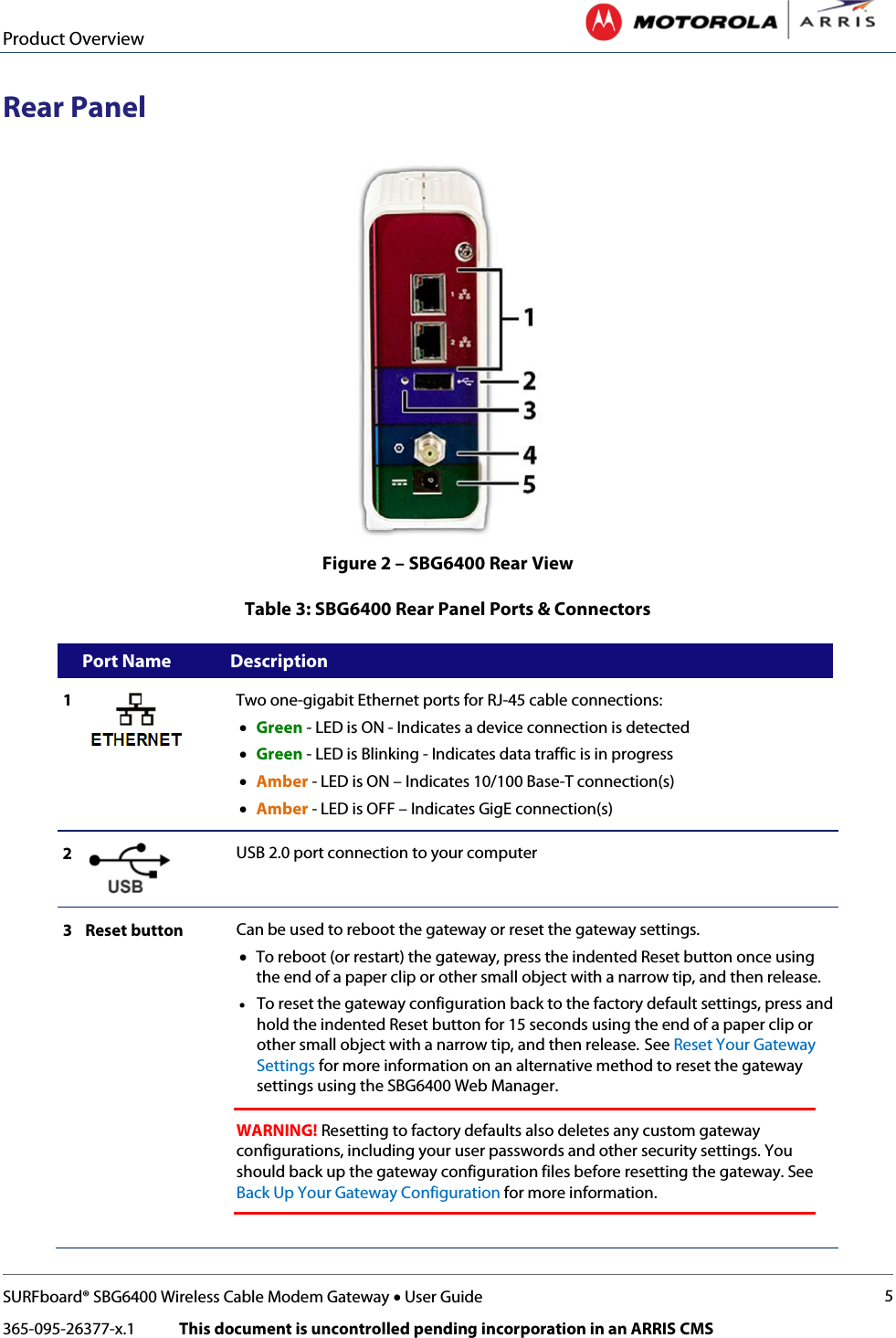 Product Overview   SURFboard® SBG6400 Wireless Cable Modem Gateway • User Guide 5 365-095-26377-x.1            This document is uncontrolled pending incorporation in an ARRIS CMS  Rear Panel  Figure 2 – SBG6400 Rear View Table 3: SBG6400 Rear Panel Ports &amp; Connectors      Port Name Description 1  Two one-gigabit Ethernet ports for RJ-45 cable connections: • Green - LED is ON - Indicates a device connection is detected  • Green - LED is Blinking - Indicates data traffic is in progress • Amber - LED is ON – Indicates 10/100 Base-T connection(s) • Amber - LED is OFF – Indicates GigE connection(s) 2  USB 2.0 port connection to your computer 3 Reset button Can be used to reboot the gateway or reset the gateway settings.  • To reboot (or restart) the gateway, press the indented Reset button once using the end of a paper clip or other small object with a narrow tip, and then release. • To reset the gateway configuration back to the factory default settings, press and hold the indented Reset button for 15 seconds using the end of a paper clip or other small object with a narrow tip, and then release. See Reset Your Gateway Settings for more information on an alternative method to reset the gateway settings using the SBG6400 Web Manager.  WARNING! Resetting to factory defaults also deletes any custom gateway configurations, including your user passwords and other security settings. You should back up the gateway configuration files before resetting the gateway. See Back Up Your Gateway Configuration for more information.   