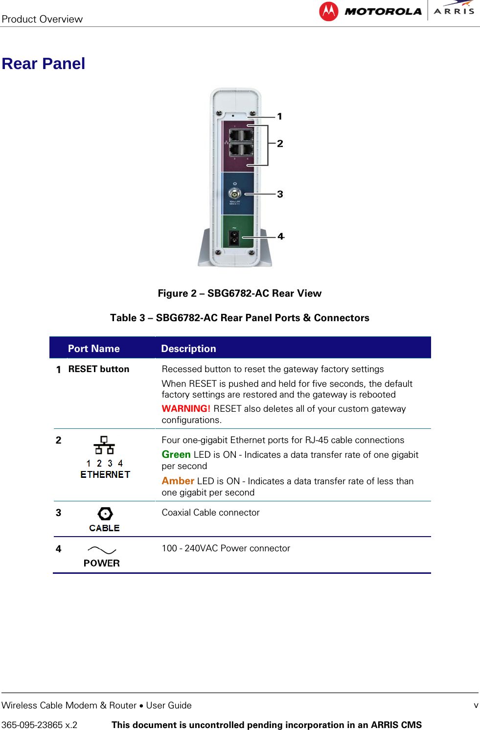 Product Overview   Wireless Cable Modem &amp; Router • User Guide v 365-095-23865 x.2   This document is uncontrolled pending incorporation in an ARRIS CMS  Rear Panel  Figure 2 – SBG6782-AC Rear View Table 3 – SBG6782-AC Rear Panel Ports &amp; Connectors  Port Name Description 1  RESET button Recessed button to reset the gateway factory settings When RESET is pushed and held for five seconds, the default factory settings are restored and the gateway is rebooted WARNING! RESET also deletes all of your custom gateway configurations. 2  Four one-gigabit Ethernet ports for RJ-45 cable connections Green LED is ON - Indicates a data transfer rate of one gigabit per second Amber LED is ON - Indicates a data transfer rate of less than one gigabit per second 3  Coaxial Cable connector 4  100 - 240VAC Power connector 