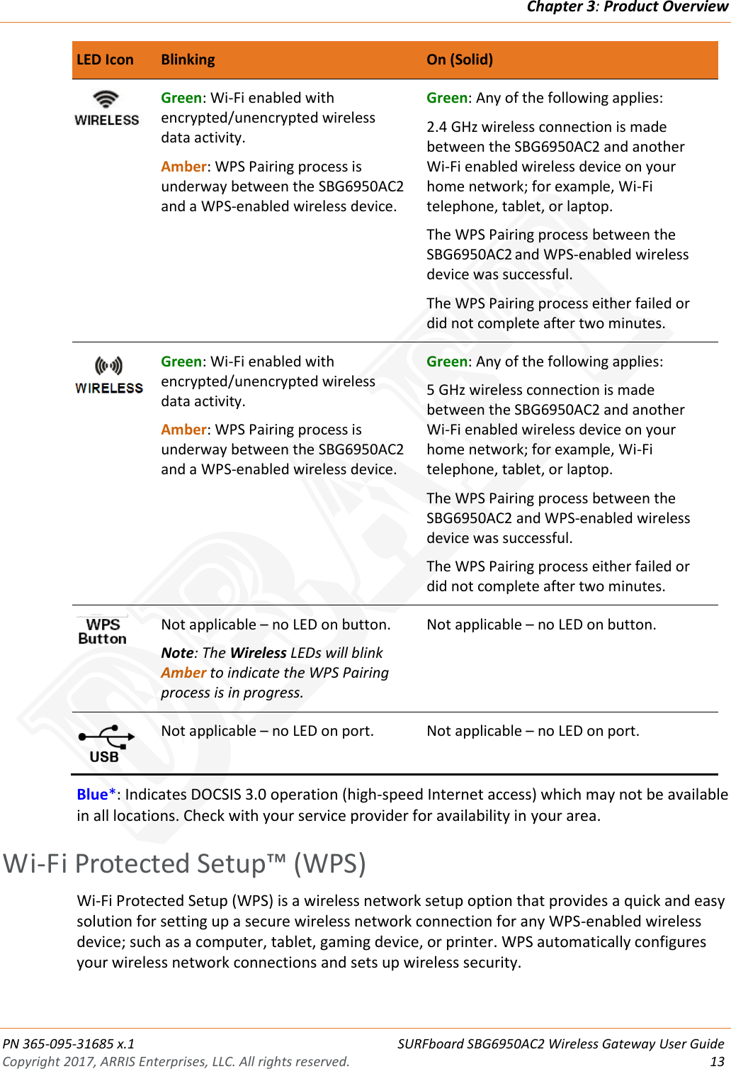 Chapter 3: Product Overview  PN 365-095-31685 x.1 SURFboard SBG6950AC2 Wireless Gateway User Guide Copyright 2017, ARRIS Enterprises, LLC. All rights reserved. 13   LED Icon Blinking On (Solid)  Green: Wi-Fi enabled with encrypted/unencrypted wireless  data activity. Amber: WPS Pairing process is underway between the SBG6950AC2 and a WPS-enabled wireless device. Green: Any of the following applies: 2.4 GHz wireless connection is made between the SBG6950AC2 and another Wi-Fi enabled wireless device on your home network; for example, Wi-Fi telephone, tablet, or laptop. The WPS Pairing process between the SBG6950AC2 and WPS-enabled wireless device was successful. The WPS Pairing process either failed or did not complete after two minutes.  Green: Wi-Fi enabled with encrypted/unencrypted wireless  data activity. Amber: WPS Pairing process is underway between the SBG6950AC2 and a WPS-enabled wireless device. Green: Any of the following applies: 5 GHz wireless connection is made between the SBG6950AC2 and another Wi-Fi enabled wireless device on your home network; for example, Wi-Fi telephone, tablet, or laptop. The WPS Pairing process between the SBG6950AC2 and WPS-enabled wireless device was successful. The WPS Pairing process either failed or did not complete after two minutes.    Not applicable – no LED on button. Note: The Wireless LEDs will blink Amber to indicate the WPS Pairing process is in progress. Not applicable – no LED on button.    Not applicable – no LED on port. Not applicable – no LED on port. Blue*: Indicates DOCSIS 3.0 operation (high-speed Internet access) which may not be available in all locations. Check with your service provider for availability in your area.   Wi-Fi Protected Setup™ (WPS) Wi-Fi Protected Setup (WPS) is a wireless network setup option that provides a quick and easy solution for setting up a secure wireless network connection for any WPS-enabled wireless device; such as a computer, tablet, gaming device, or printer. WPS automatically configures your wireless network connections and sets up wireless security.    DRAFT