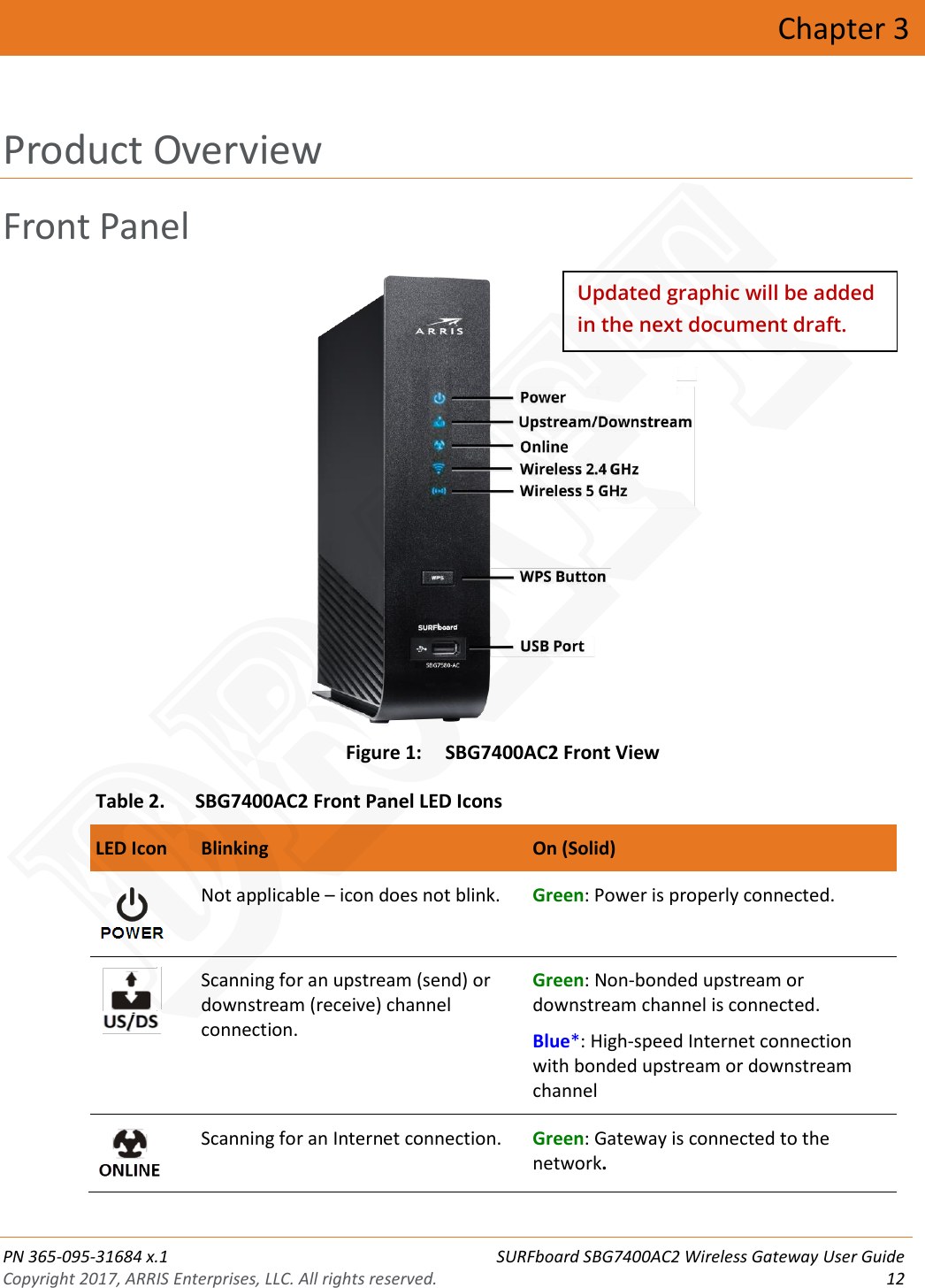  PN 365-095-31684 x.1 SURFboard SBG7400AC2 Wireless Gateway User Guide Copyright 2017, ARRIS Enterprises, LLC. All rights reserved. 12  Chapter 3 Product Overview Front Panel  Figure 1: SBG7400AC2 Front View Table 2. SBG7400AC2 Front Panel LED Icons  LED Icon Blinking On (Solid)    Not applicable – icon does not blink. Green: Power is properly connected.     Scanning for an upstream (send) or downstream (receive) channel connection. Green: Non-bonded upstream or downstream channel is connected. Blue*: High-speed Internet connection with bonded upstream or downstream channel    Scanning for an Internet connection. Green: Gateway is connected to the network. Updated graphic will be added in the next document draft. DRAFT