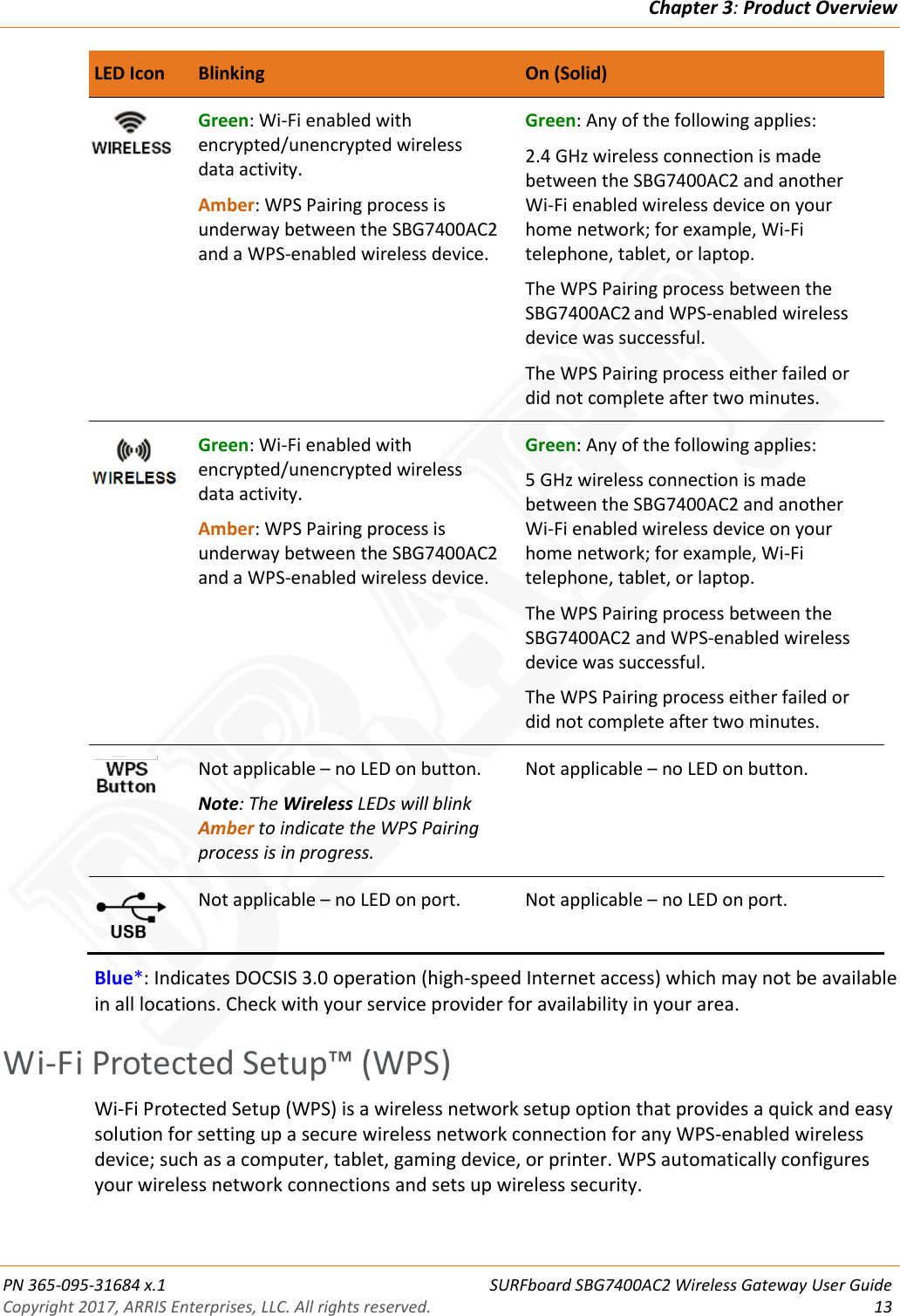 Chapter 3: Product Overview  PN 365-095-31684 x.1 SURFboard SBG7400AC2 Wireless Gateway User Guide Copyright 2017, ARRIS Enterprises, LLC. All rights reserved. 13   LED Icon Blinking On (Solid)  Green: Wi-Fi enabled with encrypted/unencrypted wireless  data activity. Amber: WPS Pairing process is underway between the SBG7400AC2 and a WPS-enabled wireless device. Green: Any of the following applies: 2.4 GHz wireless connection is made between the SBG7400AC2 and another Wi-Fi enabled wireless device on your home network; for example, Wi-Fi telephone, tablet, or laptop. The WPS Pairing process between the SBG7400AC2 and WPS-enabled wireless device was successful. The WPS Pairing process either failed or did not complete after two minutes.  Green: Wi-Fi enabled with encrypted/unencrypted wireless  data activity. Amber: WPS Pairing process is underway between the SBG7400AC2 and a WPS-enabled wireless device. Green: Any of the following applies: 5 GHz wireless connection is made between the SBG7400AC2 and another Wi-Fi enabled wireless device on your home network; for example, Wi-Fi telephone, tablet, or laptop. The WPS Pairing process between the SBG7400AC2 and WPS-enabled wireless device was successful. The WPS Pairing process either failed or did not complete after two minutes.    Not applicable – no LED on button. Note: The Wireless LEDs will blink Amber to indicate the WPS Pairing process is in progress. Not applicable – no LED on button.    Not applicable – no LED on port. Not applicable – no LED on port. Blue*: Indicates DOCSIS 3.0 operation (high-speed Internet access) which may not be available in all locations. Check with your service provider for availability in your area.   Wi-Fi Protected Setup™ (WPS) Wi-Fi Protected Setup (WPS) is a wireless network setup option that provides a quick and easy solution for setting up a secure wireless network connection for any WPS-enabled wireless device; such as a computer, tablet, gaming device, or printer. WPS automatically configures your wireless network connections and sets up wireless security.    DRAFT