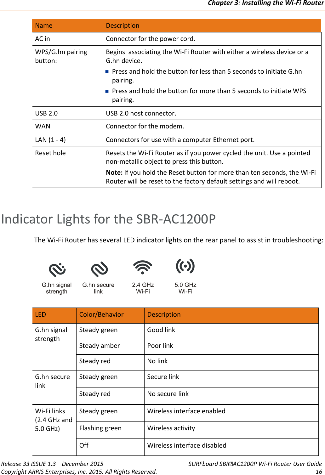 Chapter 3: Installing the Wi-Fi Router  Release 33 ISSUE 1.3    December 2015 SURFboard SBRAC1200P Wi-Fi Router User Guide Copyright ARRIS Enterprises, Inc. 2015. All Rights Reserved. 16  Name Description AC in Connector for the power cord. WPS/G.hn pairing button: Begins  associating the Wi-Fi Router with either a wireless device or a G.hn device.  Press and hold the button for less than 5 seconds to initiate G.hn pairing.  Press and hold the button for more than 5 seconds to initiate WPS pairing. USB 2.0 USB 2.0 host connector. WAN Connector for the modem. LAN (1 - 4) Connectors for use with a computer Ethernet port. Reset hole Resets the Wi-Fi Router as if you power cycled the unit. Use a pointed non-metallic object to press this button. Note: If you hold the Reset button for more than ten seconds, the Wi-Fi Router will be reset to the factory default settings and will reboot.    Indicator Lights for the SBR-AC1200P The Wi-Fi Router has several LED indicator lights on the rear panel to assist in troubleshooting:  LED Color/Behavior Description G.hn signal strength Steady green Good link Steady amber Poor link Steady red No link G.hn secure link Steady green Secure link Steady red No secure link Wi-Fi links (2.4 GHz and 5.0 GHz) Steady green Wireless interface enabled Flashing green Wireless activity Off Wireless interface disabled 