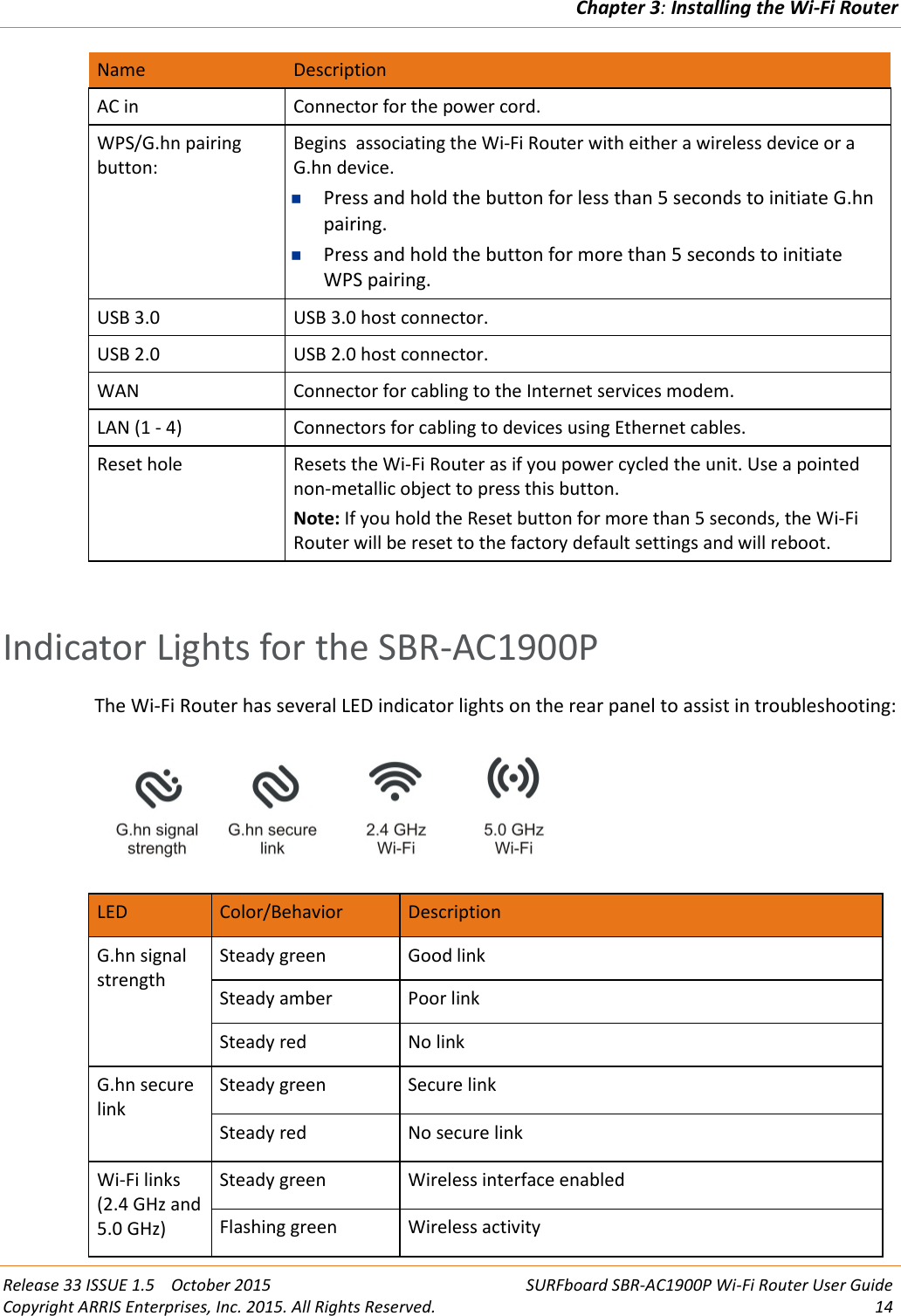 Chapter 3:Installing the Wi-Fi RouterRelease 33 ISSUE 1.5 October 2015 SURFboard SBR-AC1900P Wi-Fi Router User GuideCopyright ARRIS Enterprises, Inc. 2015. All Rights Reserved. 14Name DescriptionAC in Connector for the power cord.WPS/G.hn pairingbutton:Begins associating the Wi-Fi Router with either a wireless device or aG.hn device.Press and hold the button for less than 5 seconds to initiate G.hnpairing.Press and hold the button for more than 5 seconds to initiateWPS pairing.USB 3.0 USB 3.0 host connector.USB 2.0 USB 2.0 host connector.WAN Connector for cabling to the Internet services modem.LAN (1 - 4) Connectors for cabling to devices using Ethernet cables.Reset hole Resets the Wi-Fi Router as if you power cycled the unit. Use a pointednon-metallic object to press this button.Note: If you hold the Reset button for more than 5 seconds, the Wi-FiRouter will be reset to the factory default settings and will reboot.Indicator Lights for the SBR-AC1900PThe Wi-Fi Router has several LED indicator lights on the rear panel to assist in troubleshooting:LED Color/Behavior DescriptionG.hn signalstrengthSteady green Good linkSteady amber Poor linkSteady red No linkG.hn securelinkSteady green Secure linkSteady red No secure linkWi-Fi links(2.4 GHz and5.0 GHz)Steady green Wireless interface enabledFlashing green Wireless activity