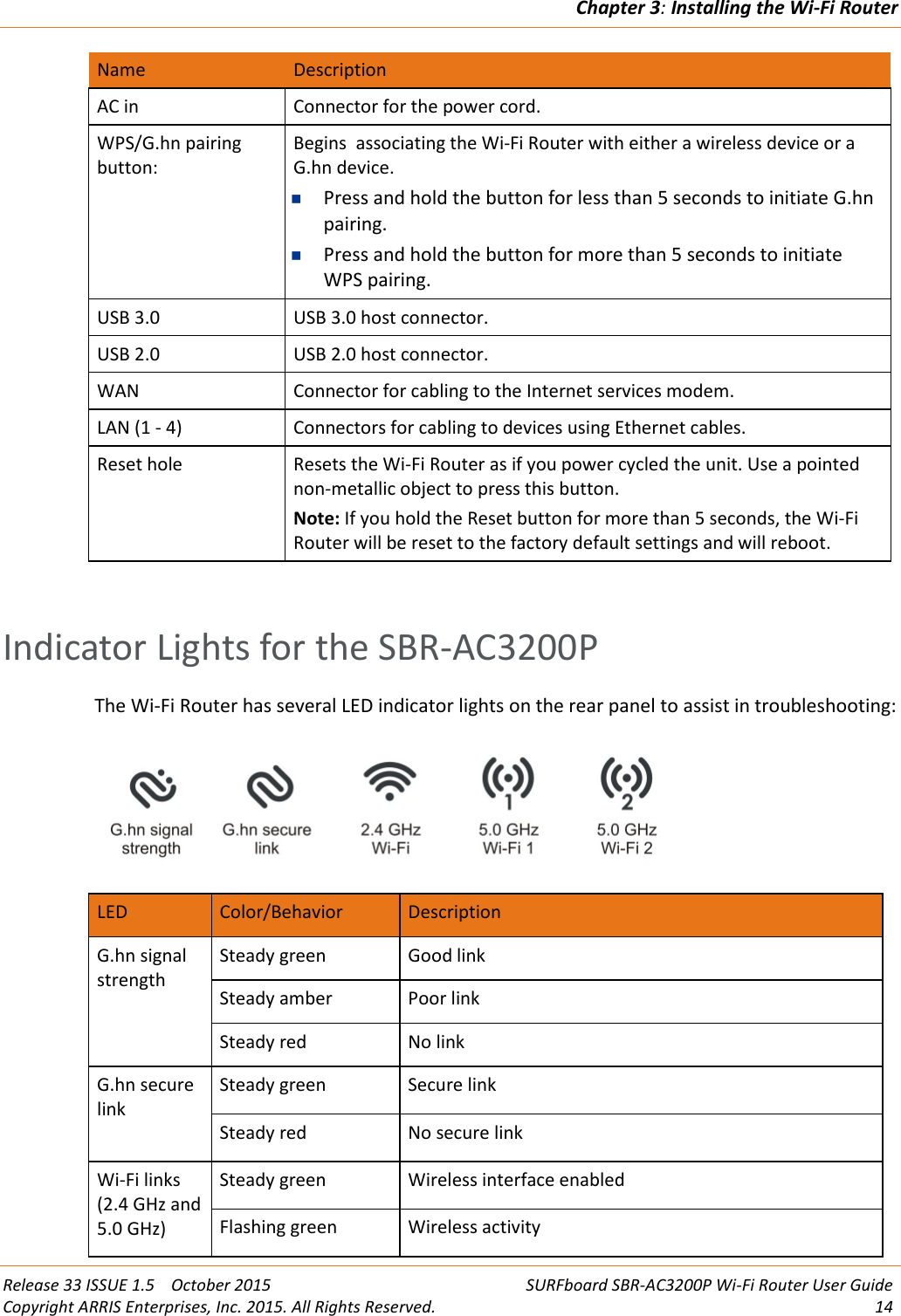 Chapter 3:Installing the Wi-Fi RouterRelease 33 ISSUE 1.5 October 2015 SURFboard SBR-AC3200P Wi-Fi Router User GuideCopyright ARRIS Enterprises, Inc. 2015. All Rights Reserved. 14Name DescriptionAC in Connector for the power cord.WPS/G.hn pairingbutton:Begins associating the Wi-Fi Router with either a wireless device or aG.hn device.Press and hold the button for less than 5 seconds to initiate G.hnpairing.Press and hold the button for more than 5 seconds to initiateWPS pairing.USB 3.0 USB 3.0 host connector.USB 2.0 USB 2.0 host connector.WAN Connector for cabling to the Internet services modem.LAN (1 - 4) Connectors for cabling to devices using Ethernet cables.Reset hole Resets the Wi-Fi Router as if you power cycled the unit. Use a pointednon-metallic object to press this button.Note: If you hold the Reset button for more than 5 seconds, the Wi-FiRouter will be reset to the factory default settings and will reboot.Indicator Lights for the SBR-AC3200PThe Wi-Fi Router has several LED indicator lights on the rear panel to assist in troubleshooting:LED Color/Behavior DescriptionG.hn signalstrengthSteady green Good linkSteady amber Poor linkSteady red No linkG.hn securelinkSteady green Secure linkSteady red No secure linkWi-Fi links(2.4 GHz and5.0 GHz)Steady green Wireless interface enabledFlashing green Wireless activity