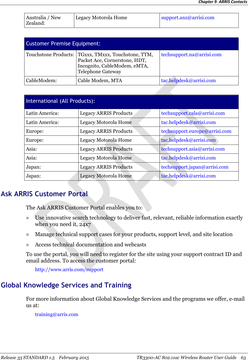 Chapter 9:ARRIS ContactsRelease 33 STANDARD 1.5 February 2015 TR3300-AC 802.11ac Wireless Router User Guide 63Australia / NewZealand:Legacy Motorola Home support.anz@arrisi.comCustomer Premise Equipment:Touchstone Products: TGxxx, TMxxx, Touchstone, TTM,Packet Ace, Cornerstone, HDT,Incognito, CableModem, eMTA,Telephone Gatewaytechsupport.na@arrisi.comCableModem: Cable Modem, MTA tac.helpdesk@arrisi.comInternational (All Products):Latin America: Legacy ARRIS Products techsupport.cala@arrisi.comLatin America: Legacy Motorola Home tac.helpdesk@arrisi.comEurope: Legacy ARRIS Products techsupport.europe@arrisi.comEurope: Legacy Motorola Home tac.helpdesk@arrisi.comAsia: Legacy ARRIS Products techsupport.asia@arrisi.comAsia: Legacy Motorola Home tac.helpdesk@arrisi.comJapan: Legacy ARRIS Products techsupport.japan@arrisi.comJapan: Legacy Motorola Home tac.helpdesk@arrisi.comAsk ARRIS Customer PortalThe Ask ARRIS Customer Portal enables you to:Use innovative search technology to deliver fast, relevant, reliable information exactlywhen you need it, 24x7Manage technical support cases for your products, support level, and site locationAccess technical documentation and webcastsTo use the portal, you will need to register for the site using your support contract ID andemail address. To access the customer portal:http://www.arris.com/supportGlobal Knowledge Services and TrainingFor more information about Global Knowledge Services and the programs we offer, e-mailus at:training@arris.com