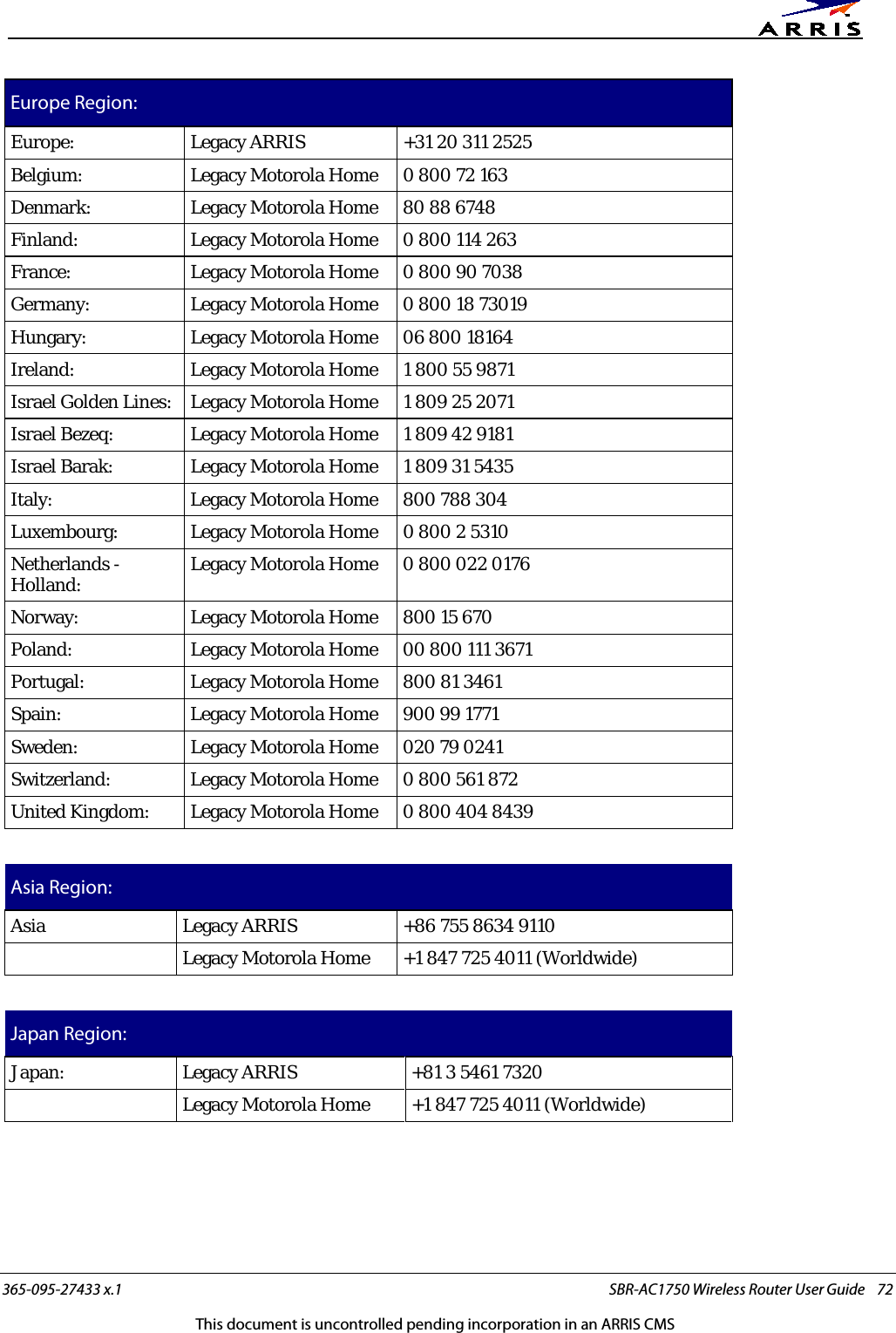      365-095-27433 x.1 SBR-AC1750 Wireless Router User Guide    72 This document is uncontrolled pending incorporation in an ARRIS CMS Europe Region: Europe:  Legacy ARRIS +31 20 311 2525 Belgium: Legacy Motorola Home 0 800 72 163 Denmark: Legacy Motorola Home 80 88 6748 Finland:  Legacy Motorola Home 0 800 114 263 France:  Legacy Motorola Home 0 800 90 7038 Germany: Legacy Motorola Home 0 800 18 73019 Hungary:  Legacy Motorola Home 06 800 18164 Ireland:  Legacy Motorola Home 1 800 55 9871 Israel Golden Lines:  Legacy Motorola Home 1 809 25 2071 Israel Bezeq: Legacy Motorola Home 1 809 42 9181 Israel Barak: Legacy Motorola Home 1 809 31 5435 Italy: Legacy Motorola Home 800 788 304 Luxembourg: Legacy Motorola Home 0 800 2 5310 Netherlands - Holland: Legacy Motorola Home 0 800 022 0176 Norway: Legacy Motorola Home 800 15 670 Poland: Legacy Motorola Home 00 800 111 3671 Portugal: Legacy Motorola Home 800 81 3461 Spain: Legacy Motorola Home  900 99 1771 Sweden: Legacy Motorola Home 020 79 0241 Switzerland:  Legacy Motorola Home 0 800 561 872 United Kingdom: Legacy Motorola Home 0 800 404 8439  Asia Region: Asia Legacy ARRIS +86 755 8634 9110    Legacy Motorola Home +1 847 725 4011 (Worldwide)  Japan Region: Japan: Legacy ARRIS +81 3 5461 7320    Legacy Motorola Home  +1 847 725 4011 (Worldwide)  
