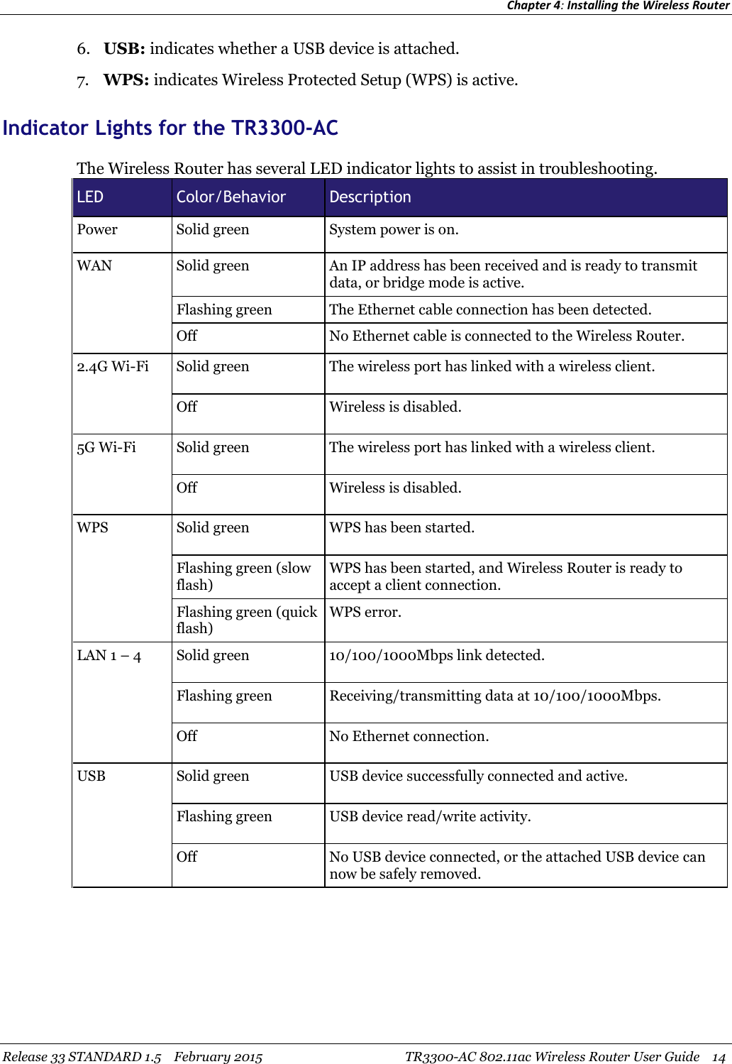 Chapter 4:Installing the Wireless RouterRelease 33 STANDARD 1.5 February 2015 TR3300-AC 802.11ac Wireless Router User Guide 146. USB: indicates whether a USB device is attached.7. WPS: indicates Wireless Protected Setup (WPS) is active.Indicator Lights for the TR3300-ACThe Wireless Router has several LED indicator lights to assist in troubleshooting.LED Color/Behavior DescriptionPower Solid green System power is on.WAN Solid green An IP address has been received and is ready to transmitdata, or bridge mode is active.Flashing green The Ethernet cable connection has been detected.Off No Ethernet cable is connected to the Wireless Router.2.4G Wi-Fi Solid green The wireless port has linked with a wireless client.Off Wireless is disabled.5G Wi-Fi Solid green The wireless port has linked with a wireless client.Off Wireless is disabled.WPS Solid green WPS has been started.Flashing green (slowflash)WPS has been started, and Wireless Router is ready toaccept a client connection.Flashing green (quickflash)WPS error.LAN 1 – 4 Solid green 10/100/1000Mbps link detected.Flashing green Receiving/transmitting data at 10/100/1000Mbps.Off No Ethernet connection.USB Solid green USB device successfully connected and active.Flashing green USB device read/write activity.Off No USB device connected, or the attached USB device cannow be safely removed.